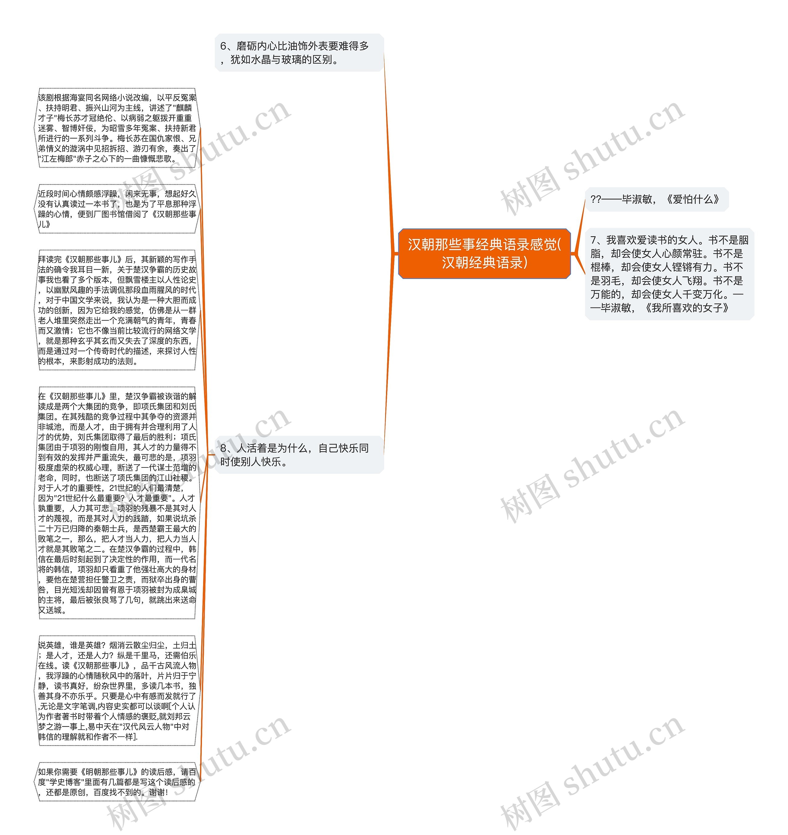 汉朝那些事经典语录感觉(汉朝经典语录)思维导图