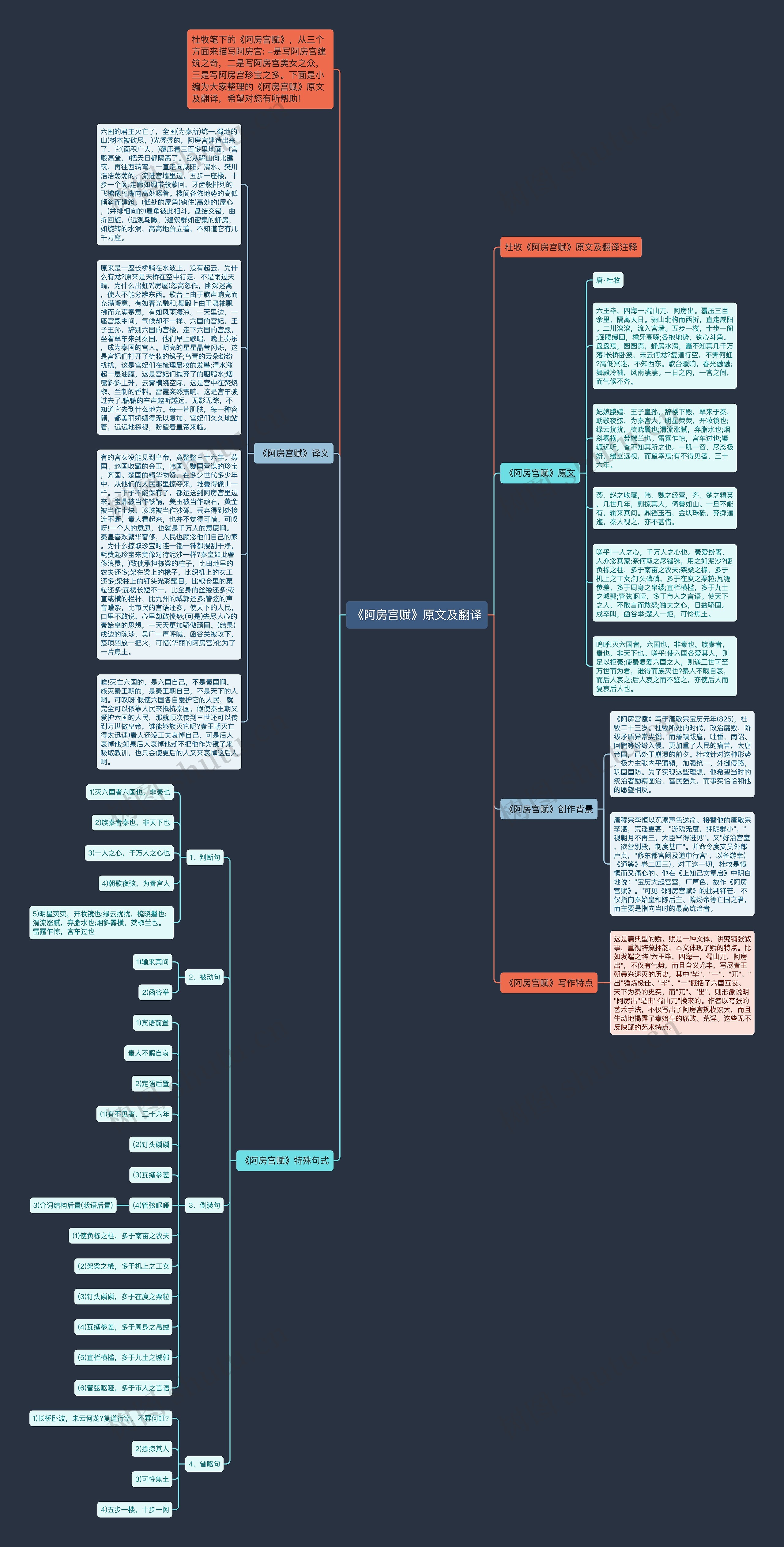 《阿房宫赋》原文及翻译思维导图