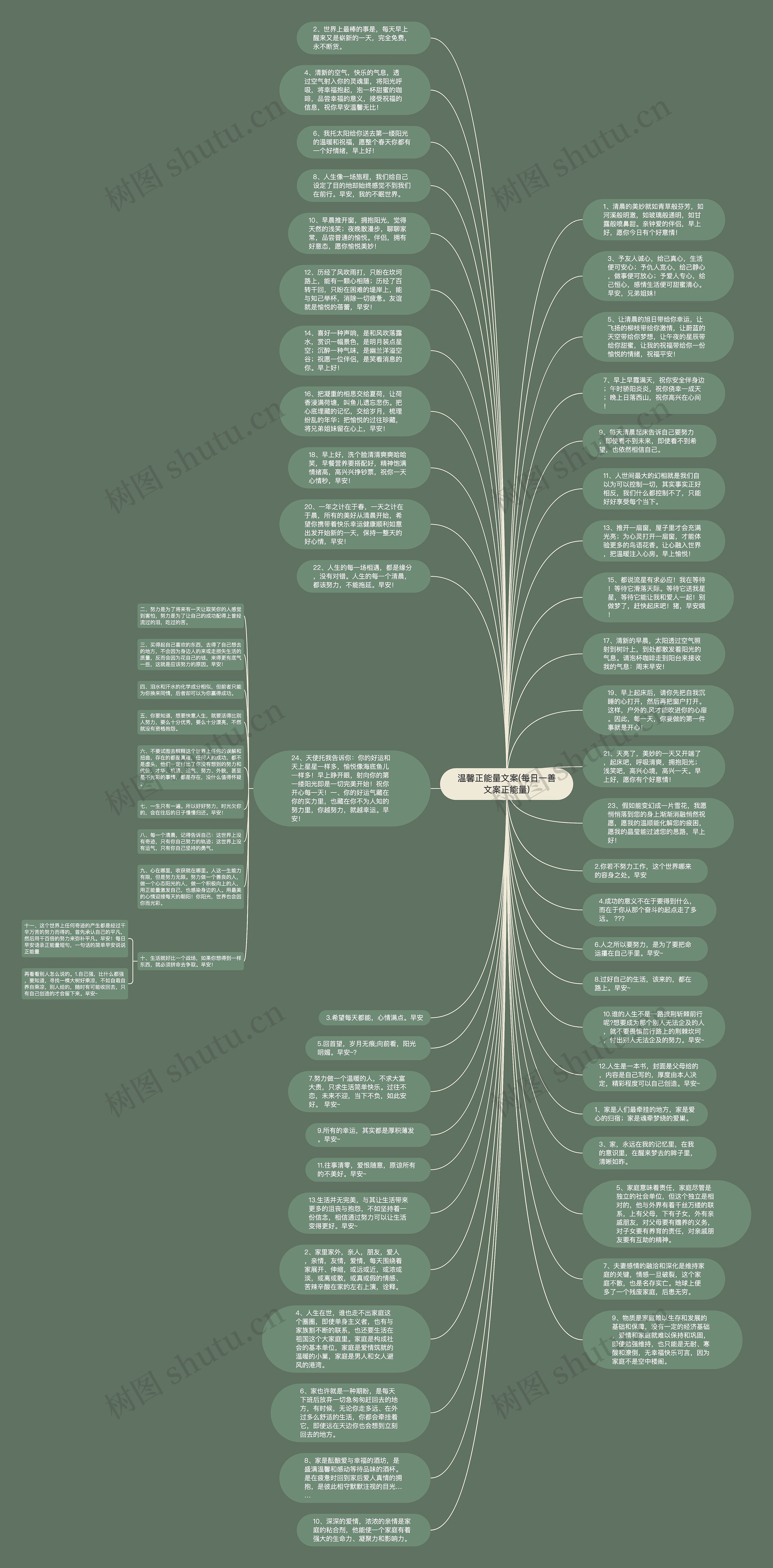 温馨正能量文案(每日一善文案正能量)思维导图