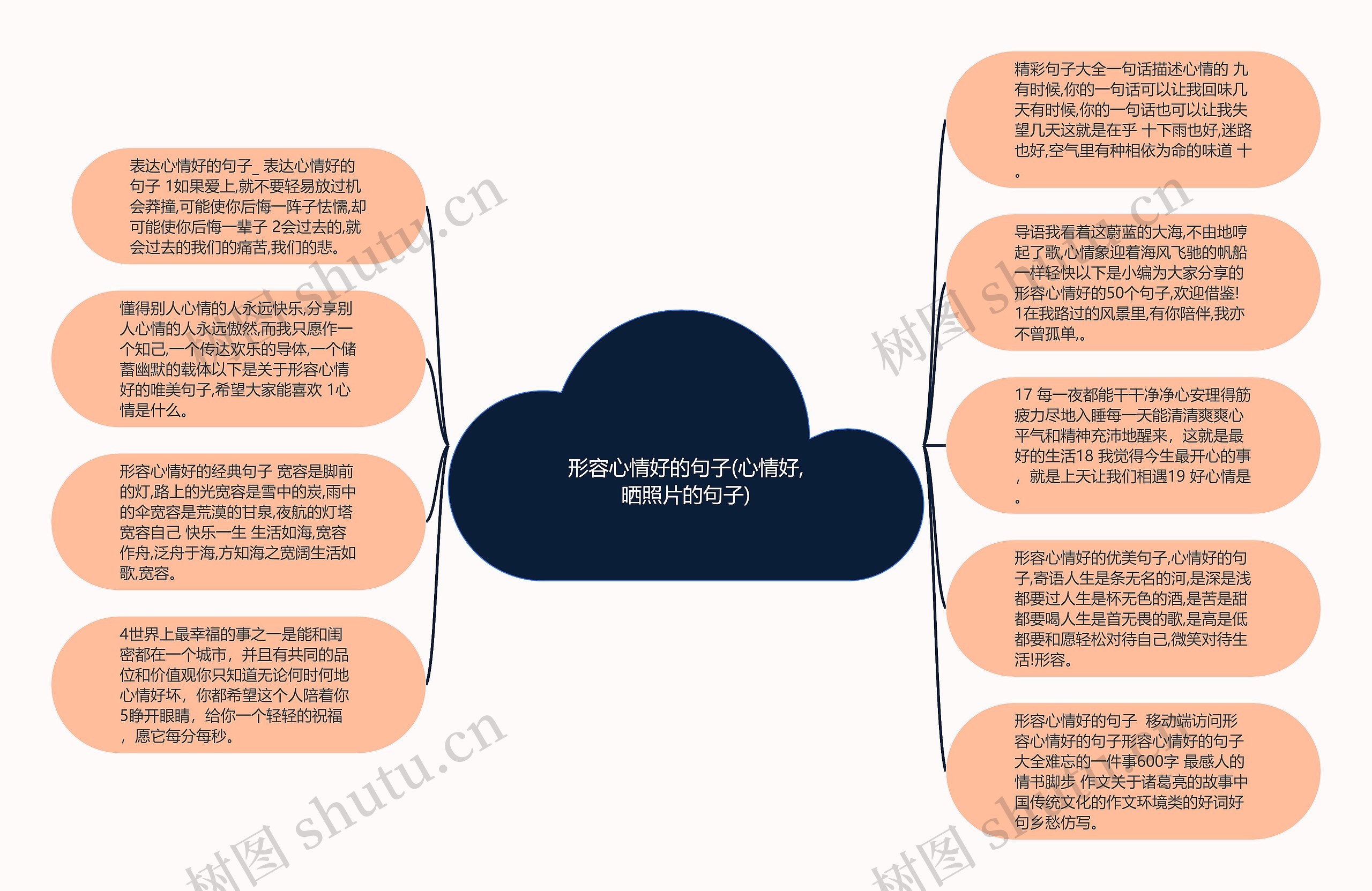 形容心情好的句子(心情好,晒照片的句子)思维导图