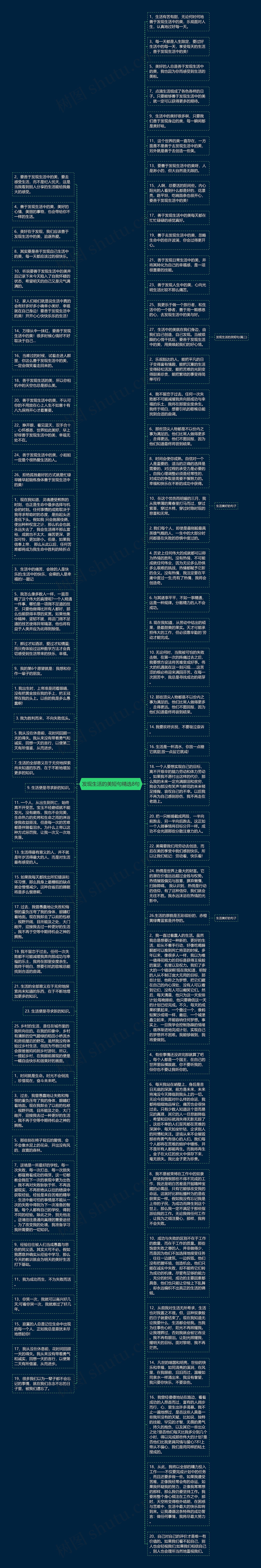 发现生活的美短句精选8句思维导图