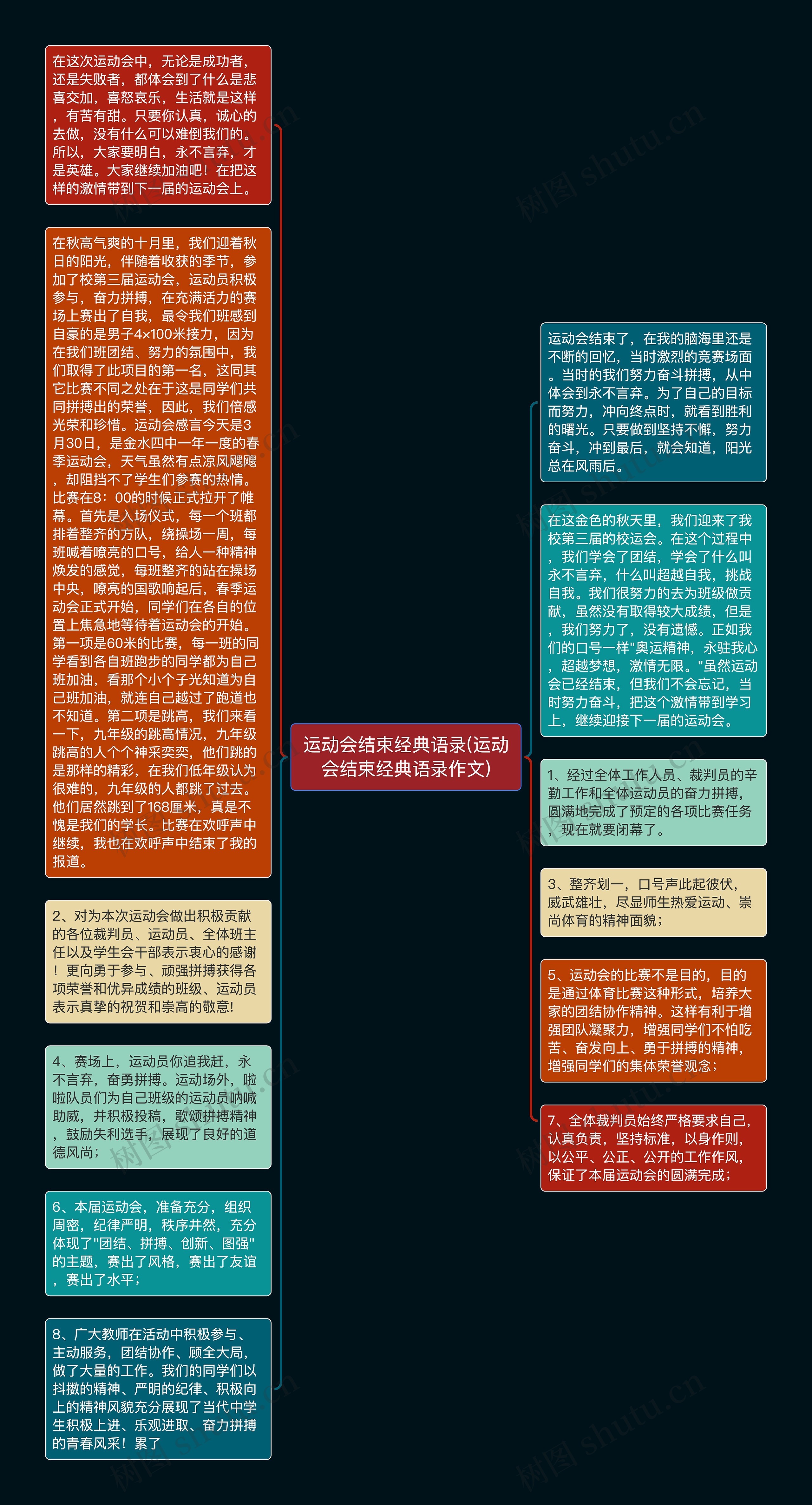 运动会结束经典语录(运动会结束经典语录作文)思维导图