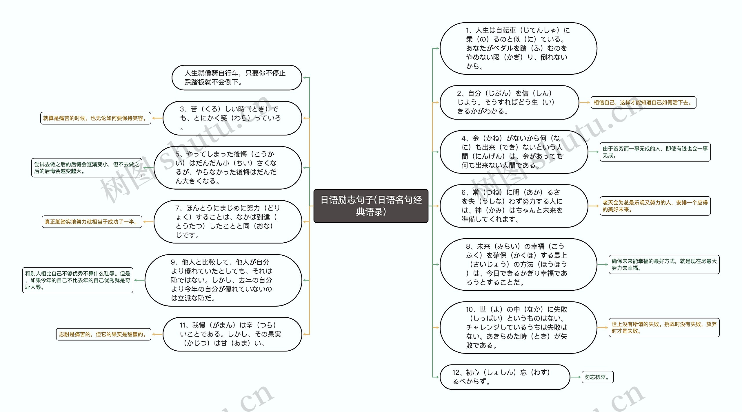 日语励志句子(日语名句经典语录)