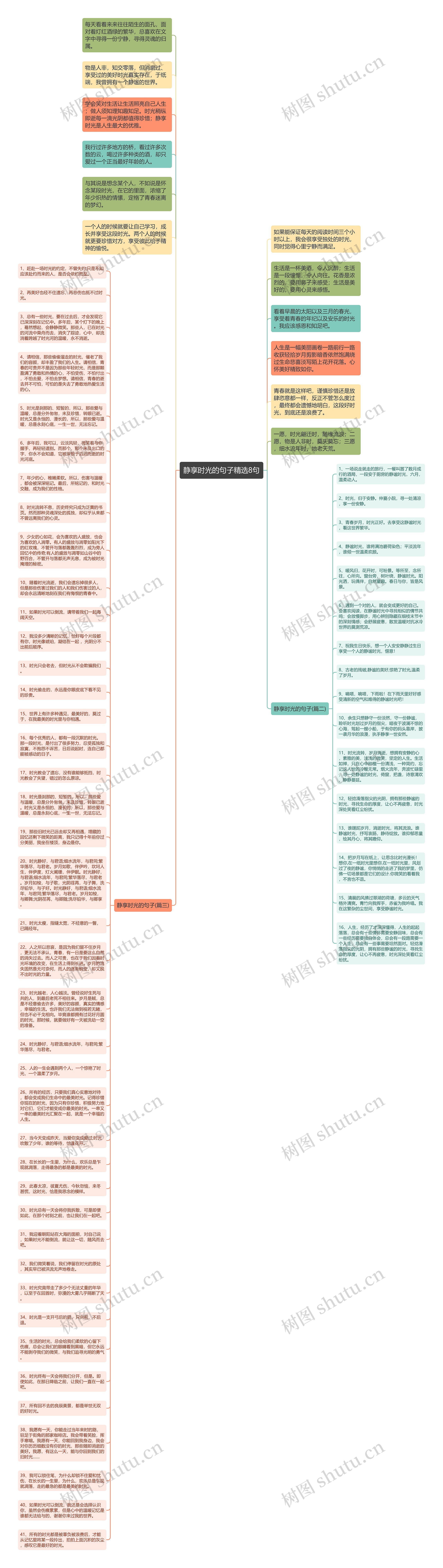 静享时光的句子精选8句思维导图