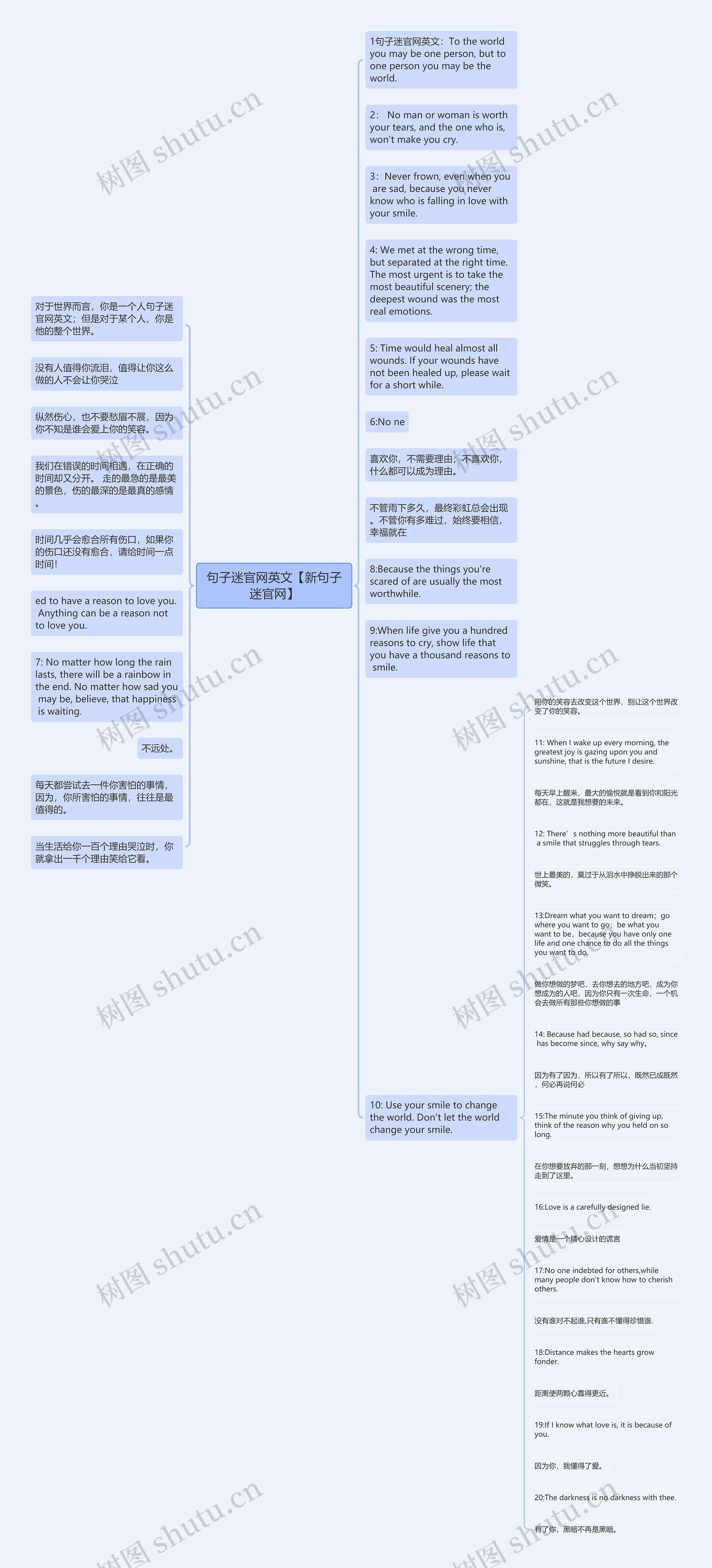 句子迷官网英文【新句子迷官网】思维导图