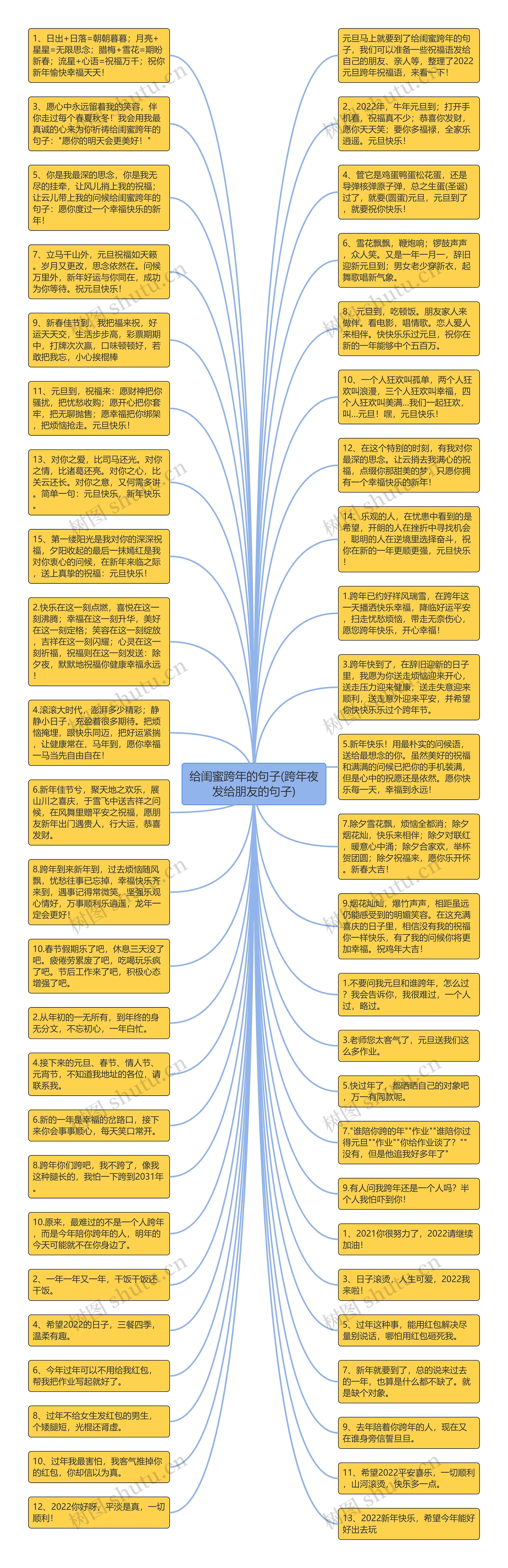 给闺蜜跨年的句子(跨年夜发给朋友的句子)思维导图