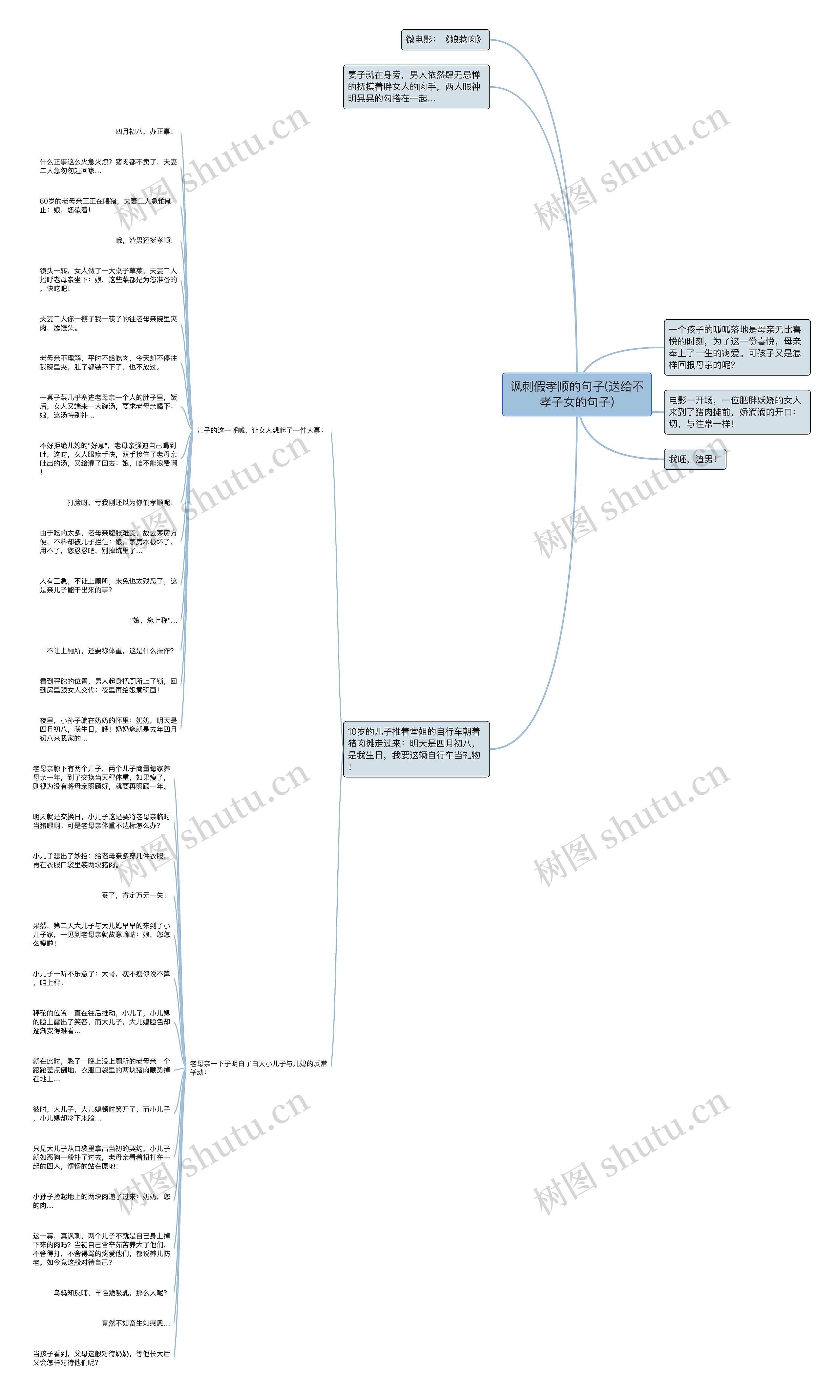 讽刺假孝顺的句子(送给不孝子女的句子)思维导图