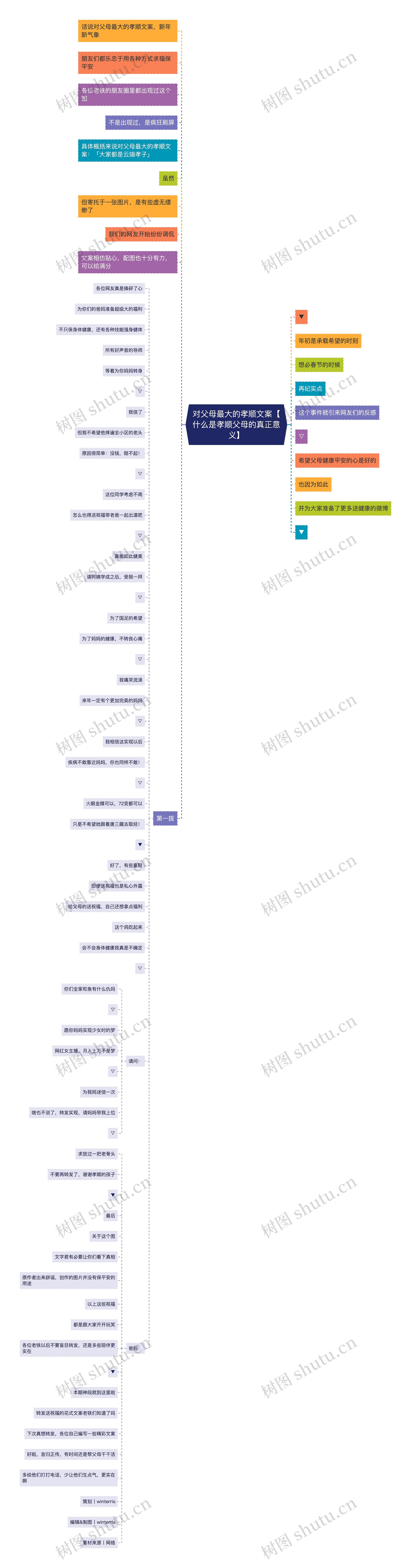 对父母最大的孝顺文案【什么是孝顺父母的真正意义】 对父母最大的孝顺文案【什么是孝顺父母的真正意义】