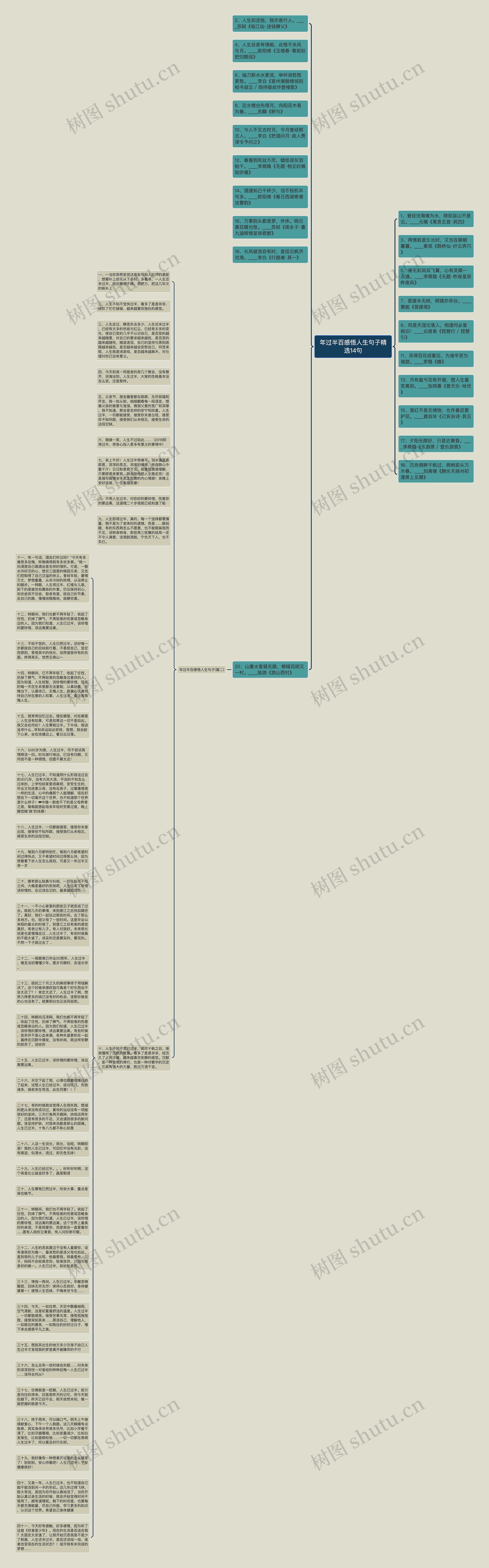 年过半百感悟人生句子精选14句思维导图