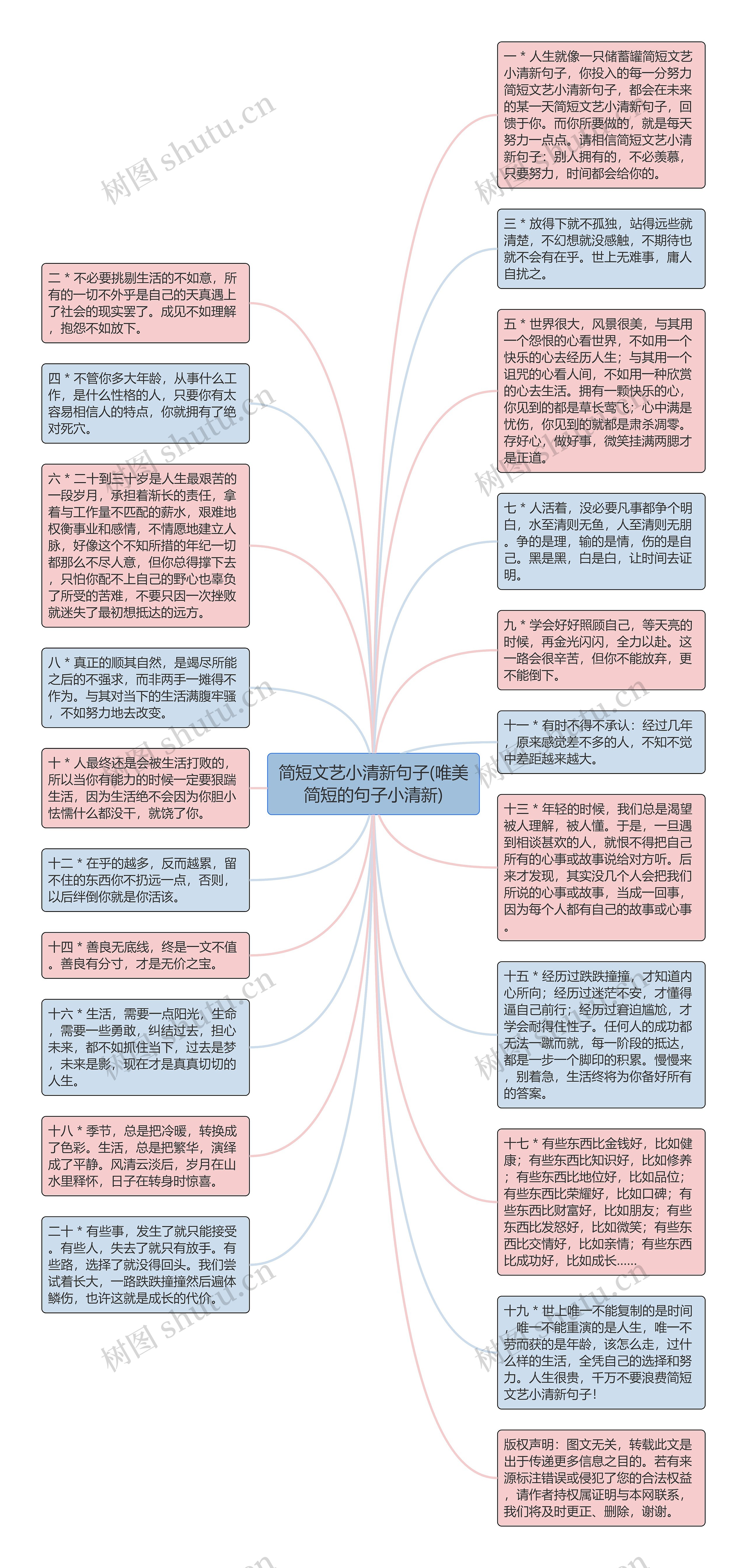 简短文艺小清新句子(唯美简短的句子小清新)思维导图