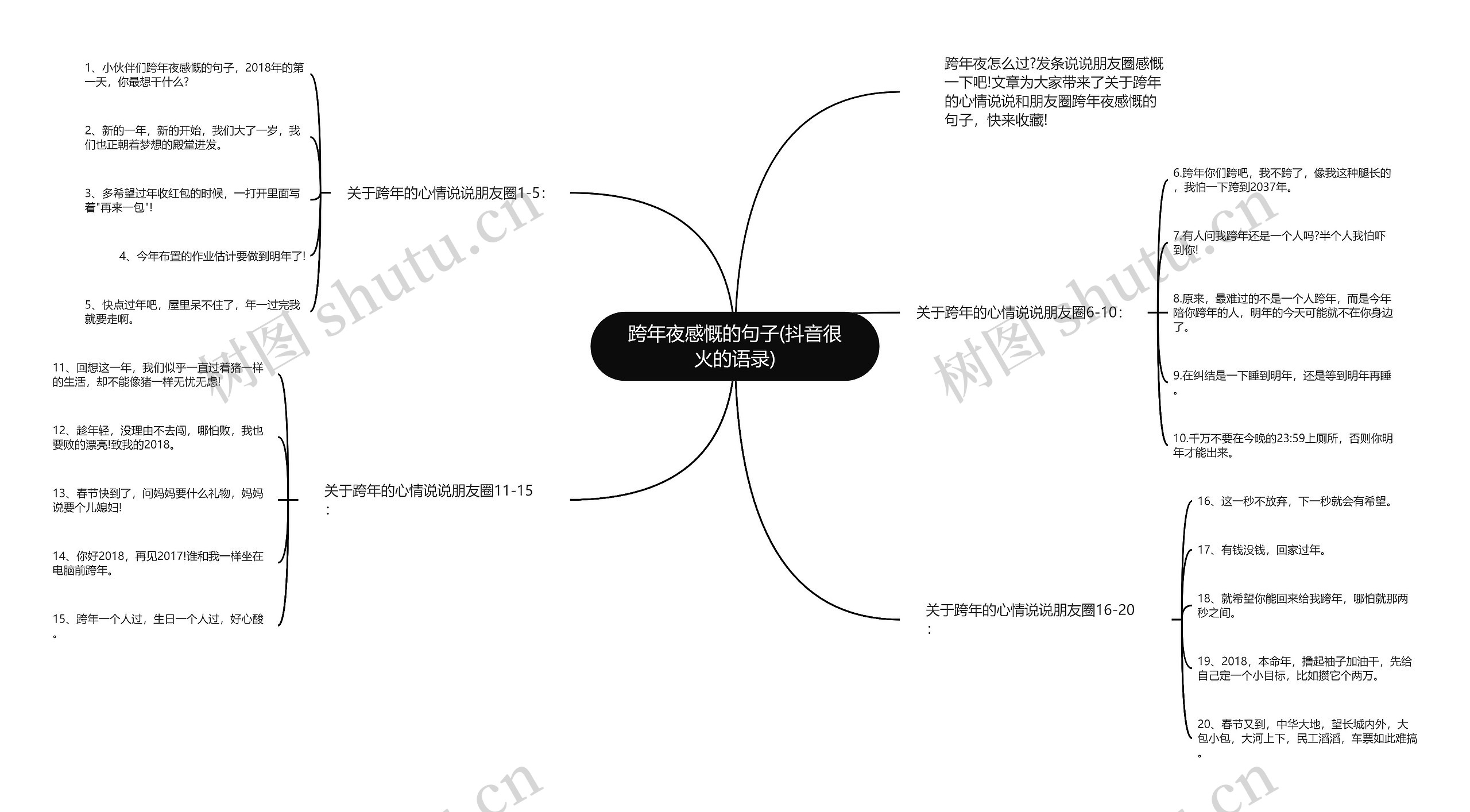 跨年夜感慨的句子(抖音很火的语录)思维导图