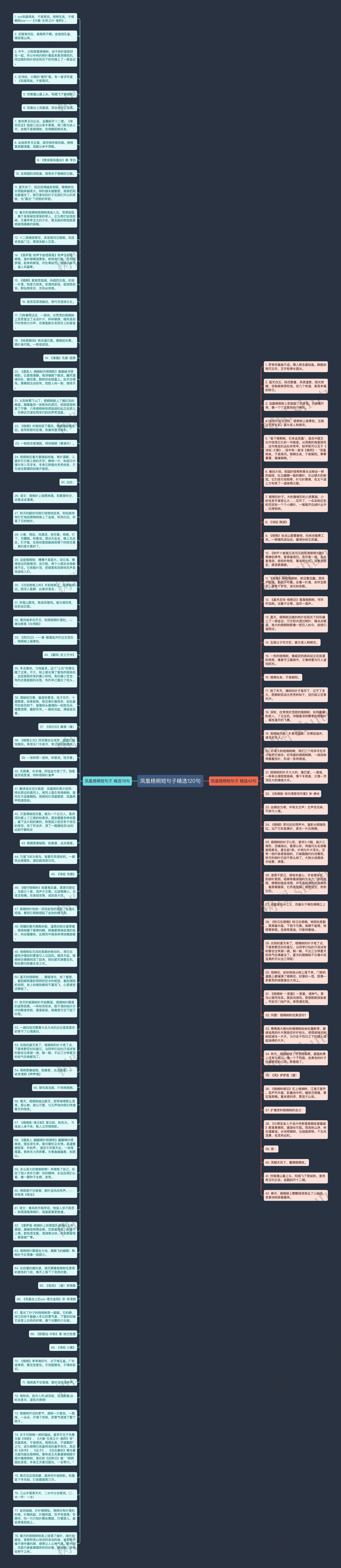 凤凰梧桐短句子精选120句思维导图