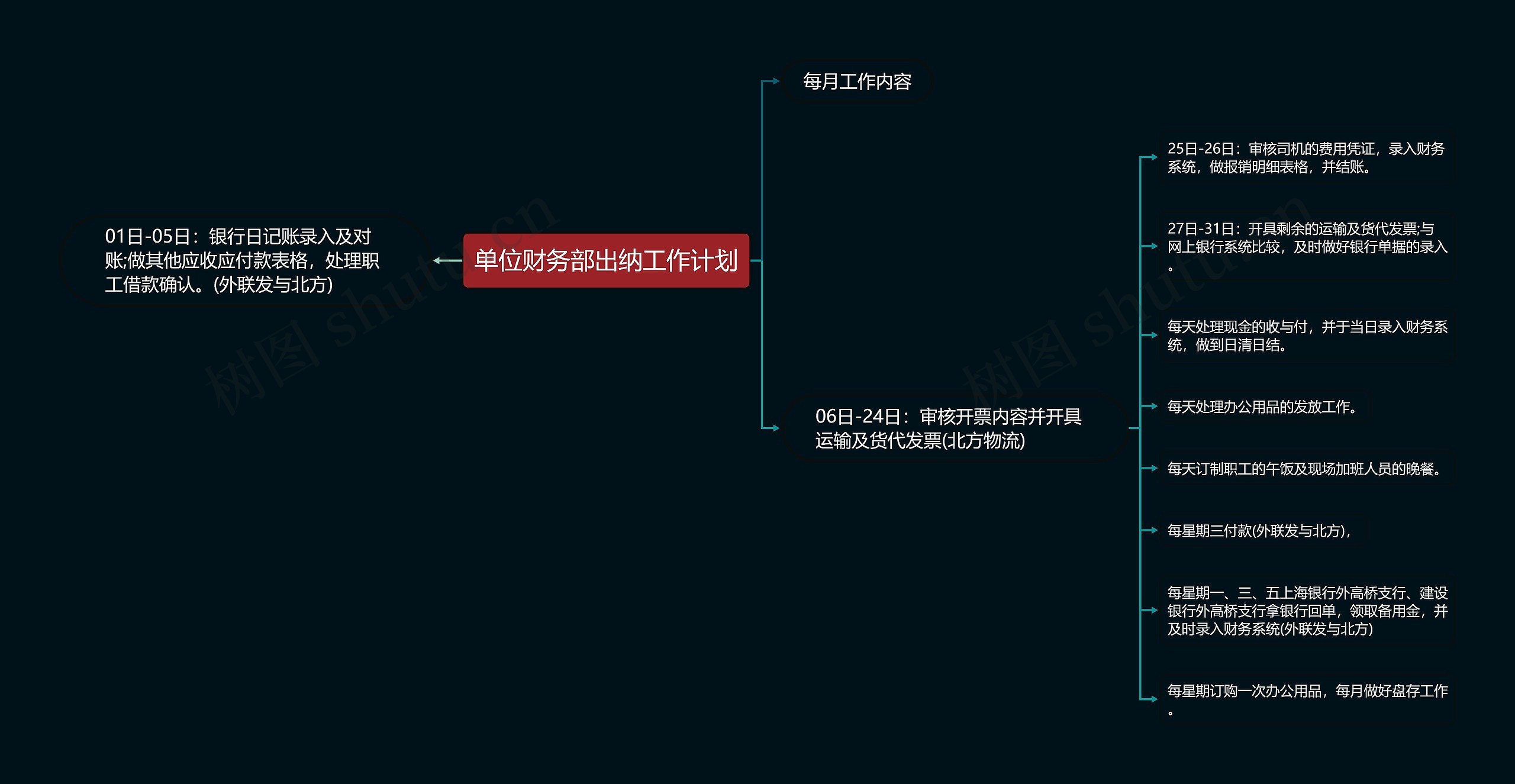 单位财务部出纳工作计划