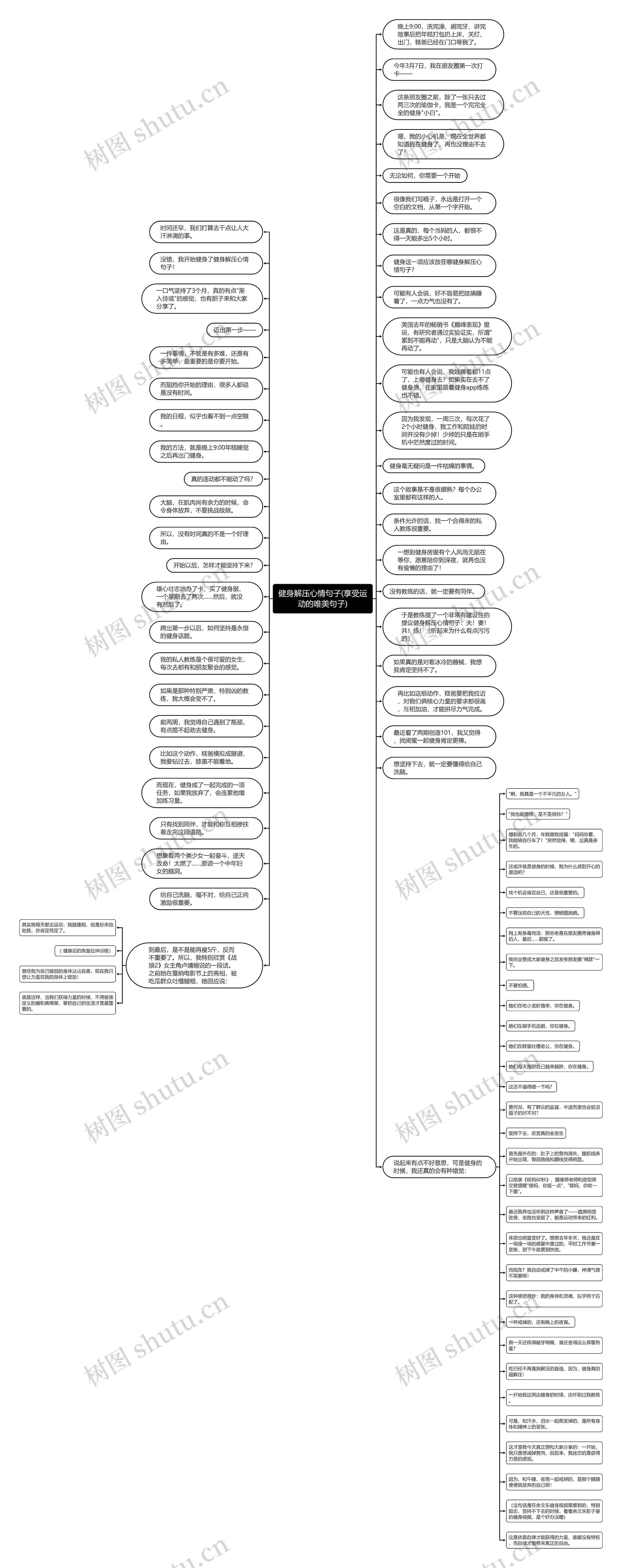 健身解压心情句子(享受运动的唯美句子)思维导图