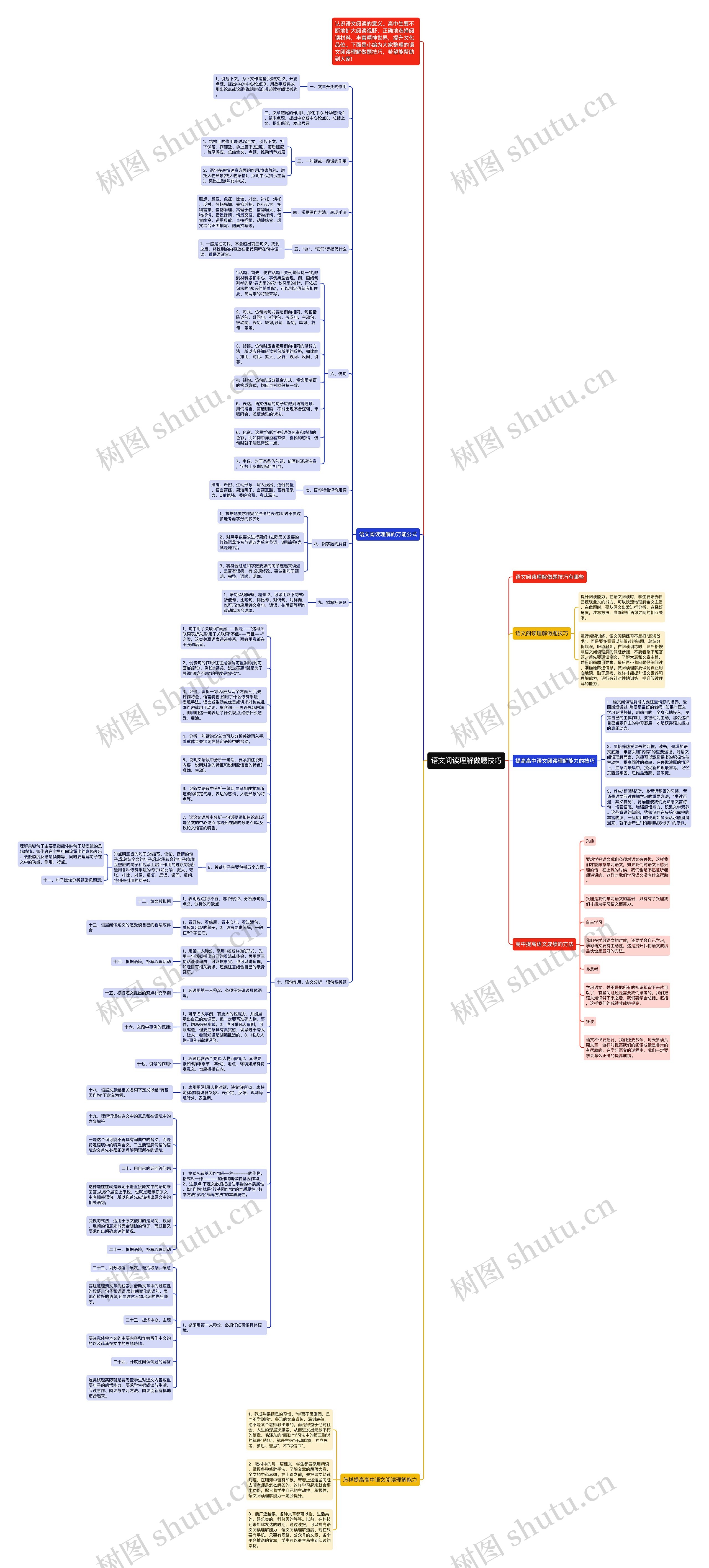 语文阅读理解做题技巧思维导图