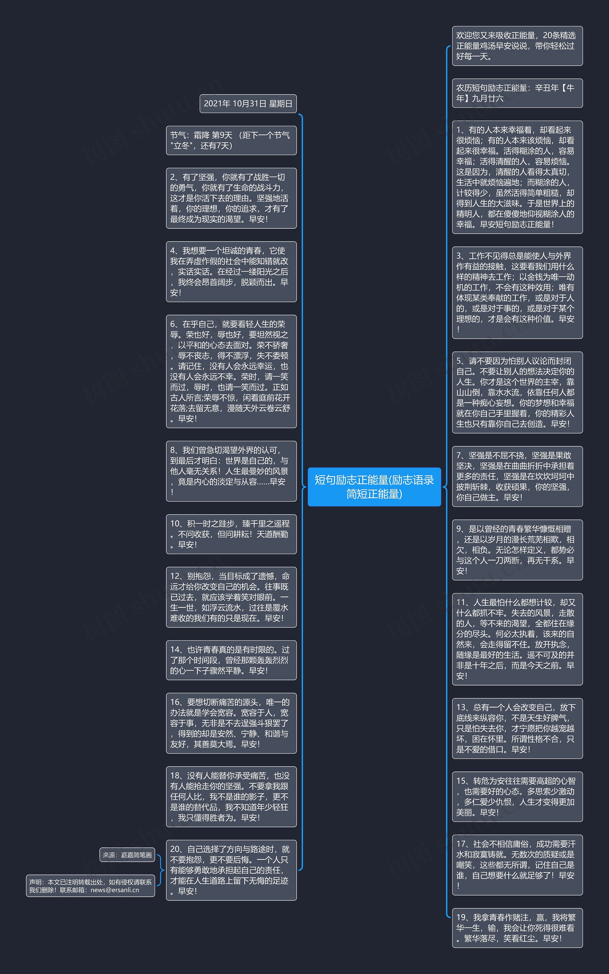 短句励志正能量(励志语录简短正能量)思维导图