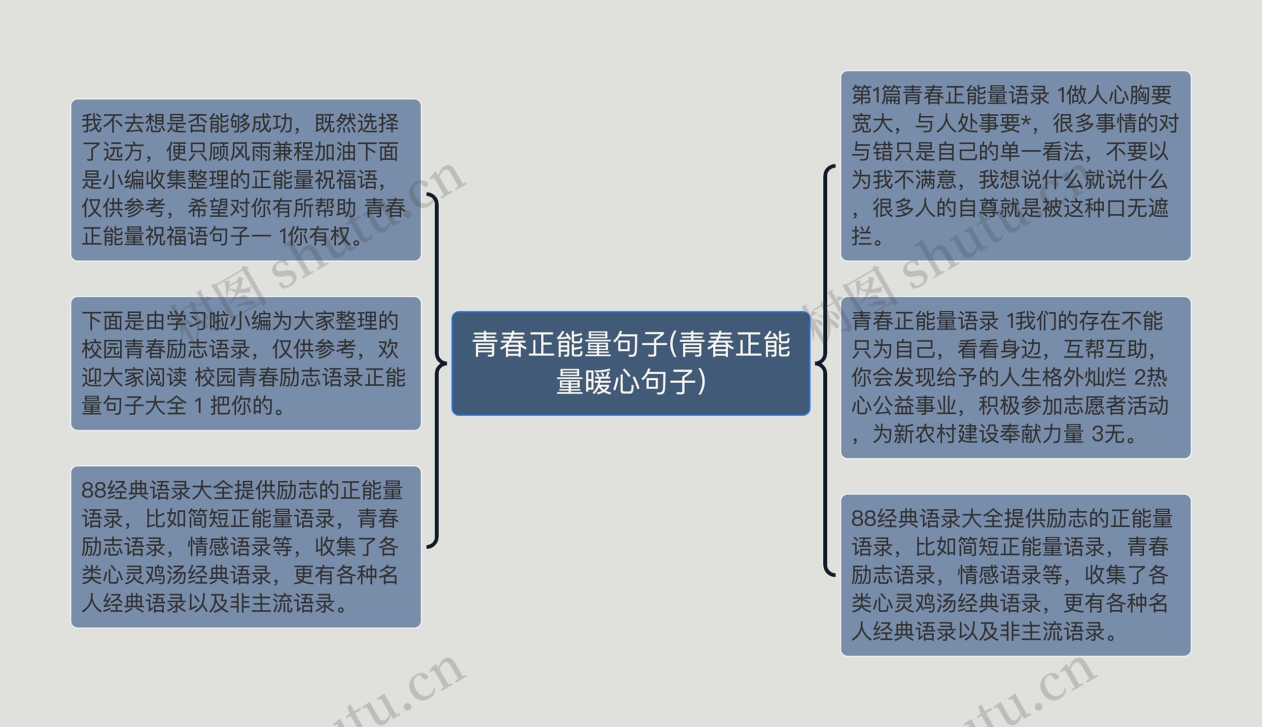 青春正能量句子(青春正能量暖心句子)思维导图