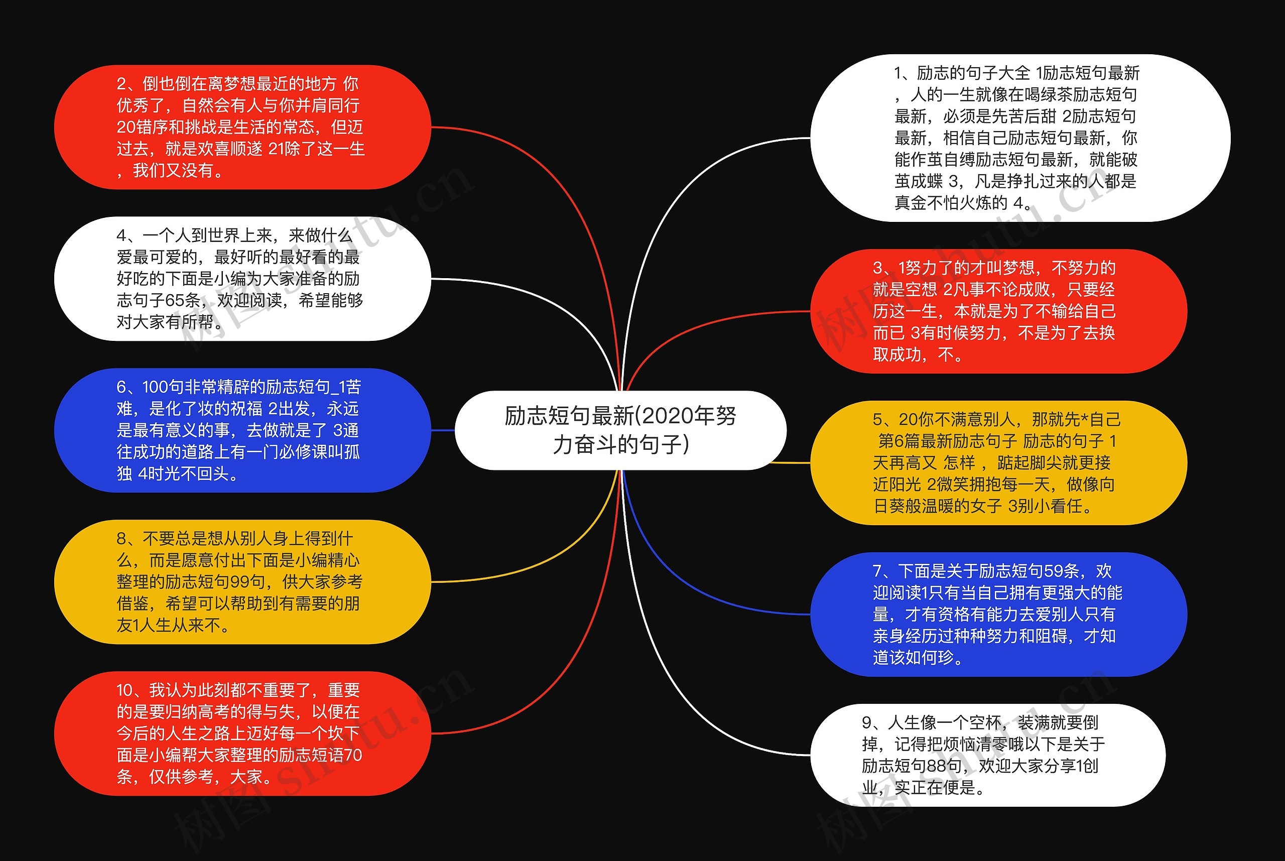 励志短句最新(2020年努力奋斗的句子)思维导图