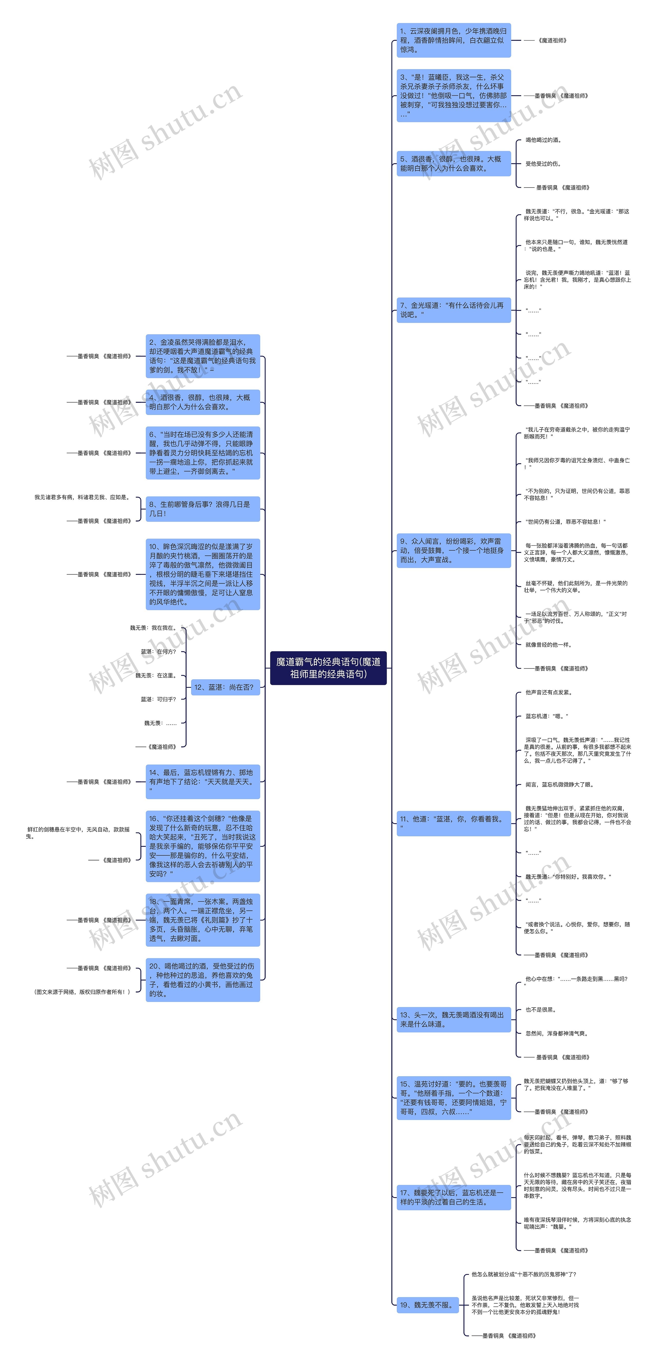魔道霸气的经典语句(魔道祖师里的经典语句)思维导图高清图 魔道霸气的经典语句(魔道祖师里的经典语句)思维导图