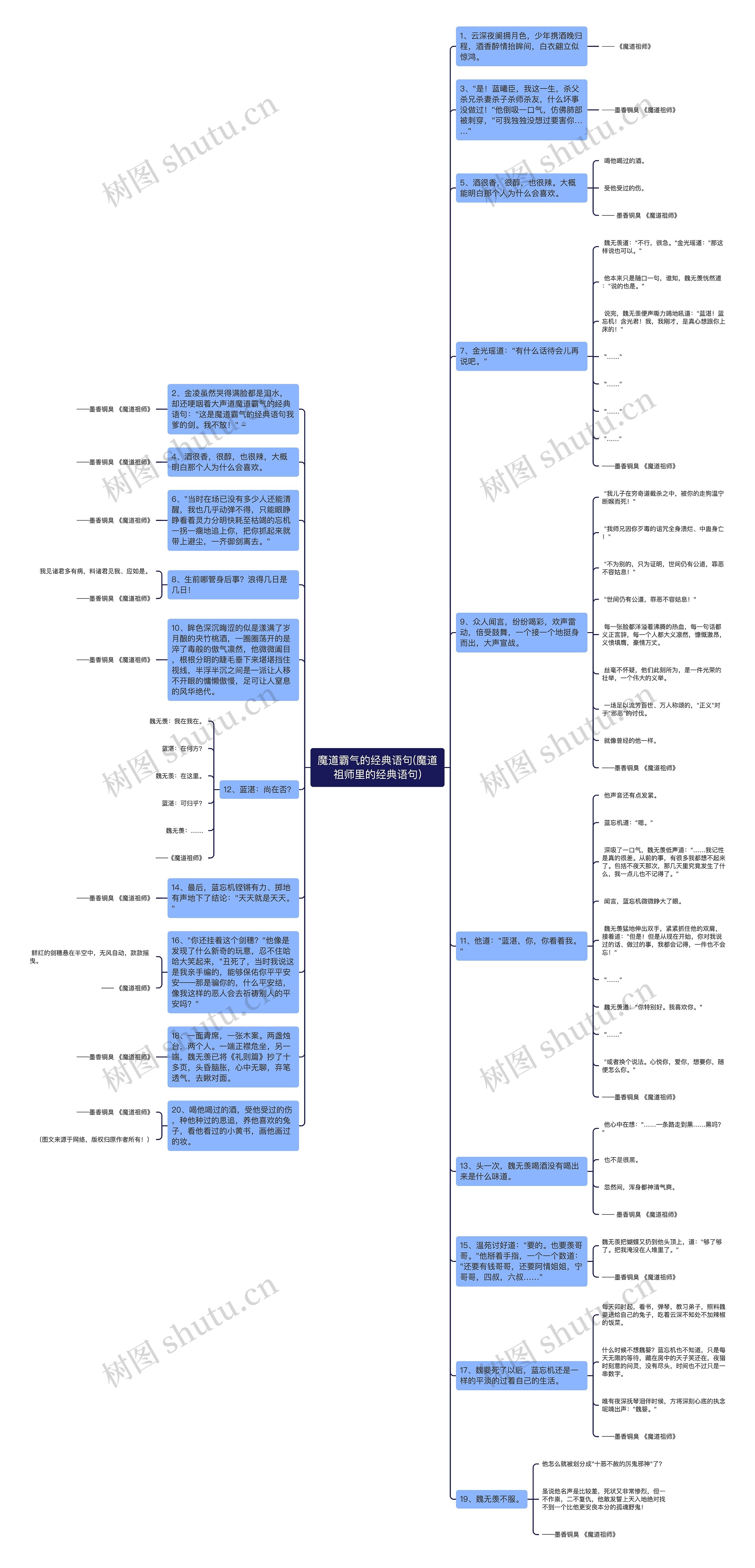 魔道霸气的经典语句(魔道祖师里的经典语句)思维导图