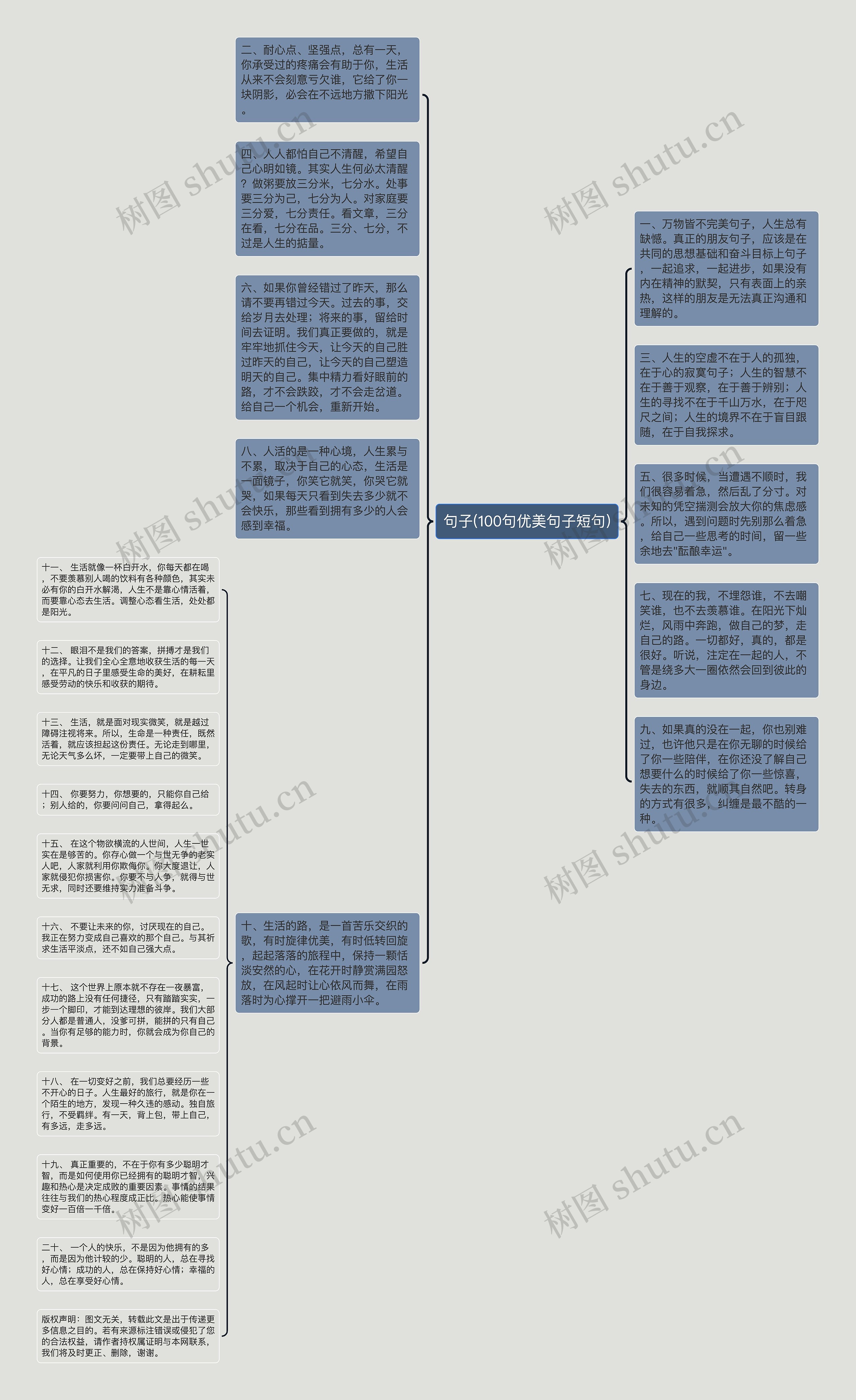 句子(100句优美句子短句)思维导图