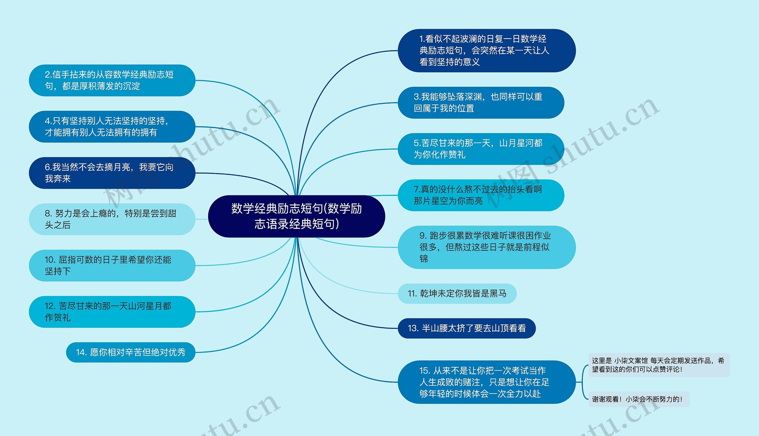 数学经典励志短句(数学励志语录经典短句)