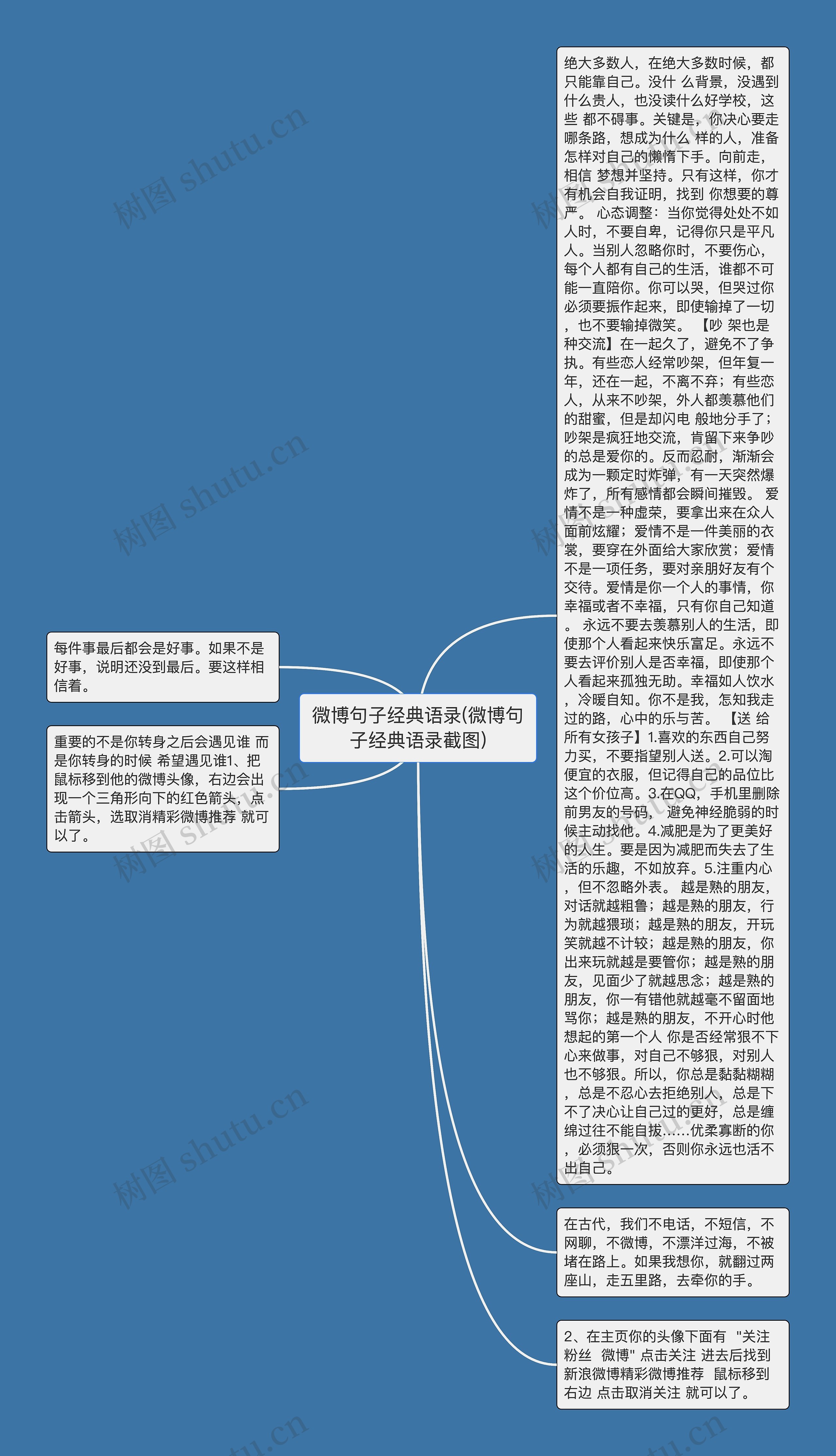 微博句子经典语录(微博句子经典语录截图)思维导图