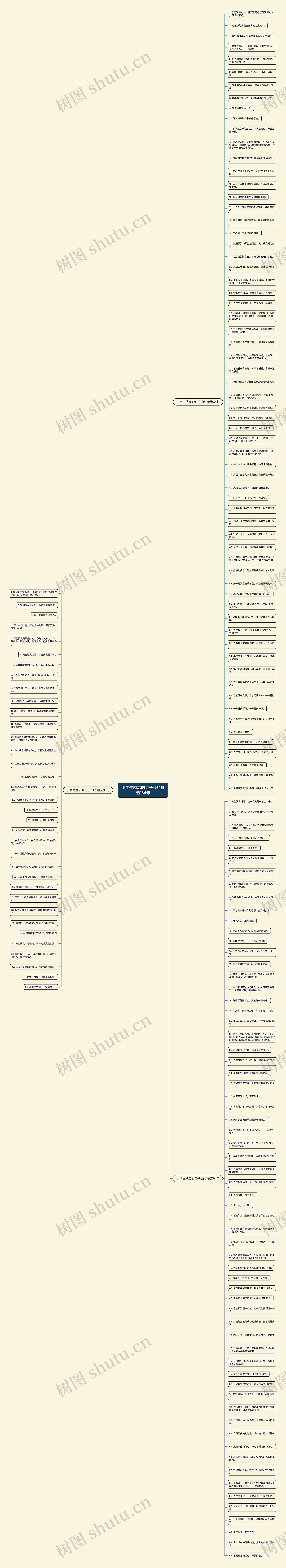 小学生励志的句子长的精选164句思维导图
