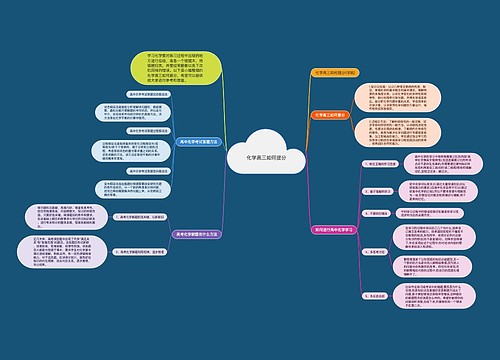 化学高三如何提分