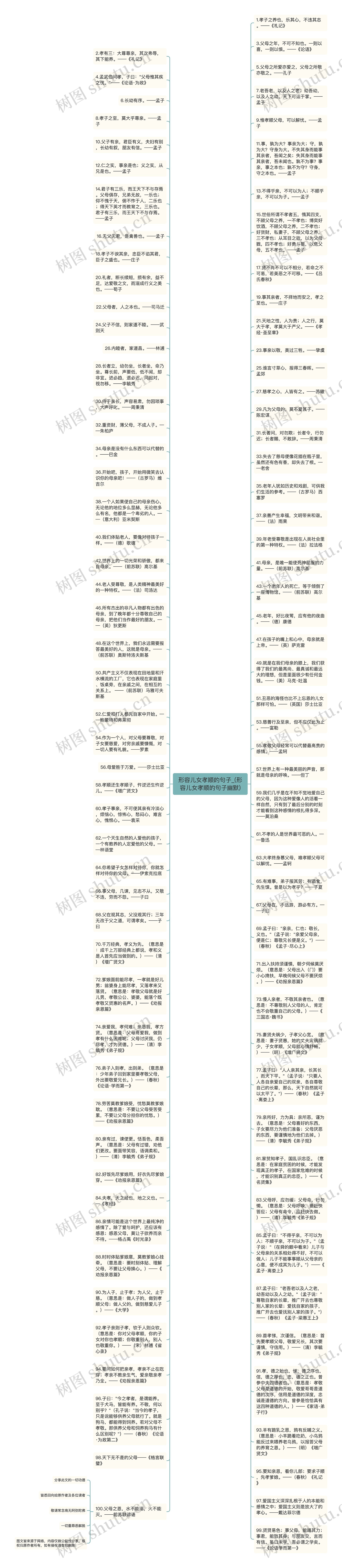 形容儿女孝顺的句子_(形容儿女孝顺的句子幽默)思维导图