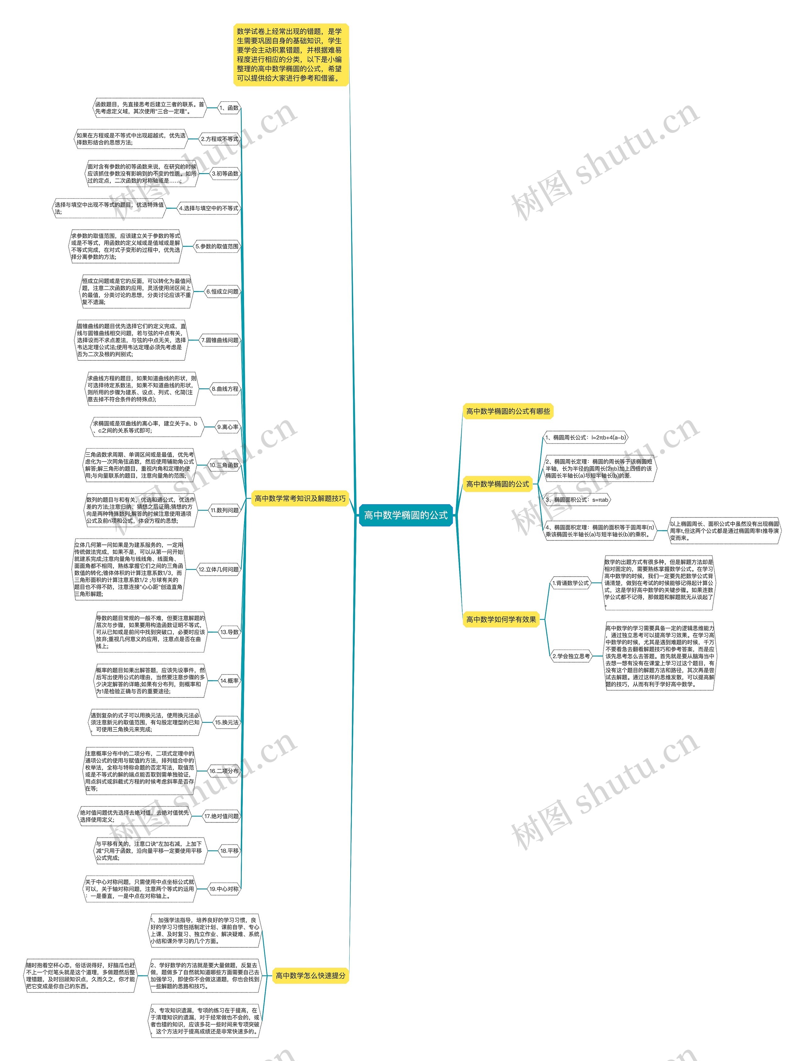 高中数学椭圆的公式思维导图