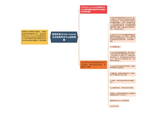 雅思防疫:British Council北京纸笔考试中心国贸商圈