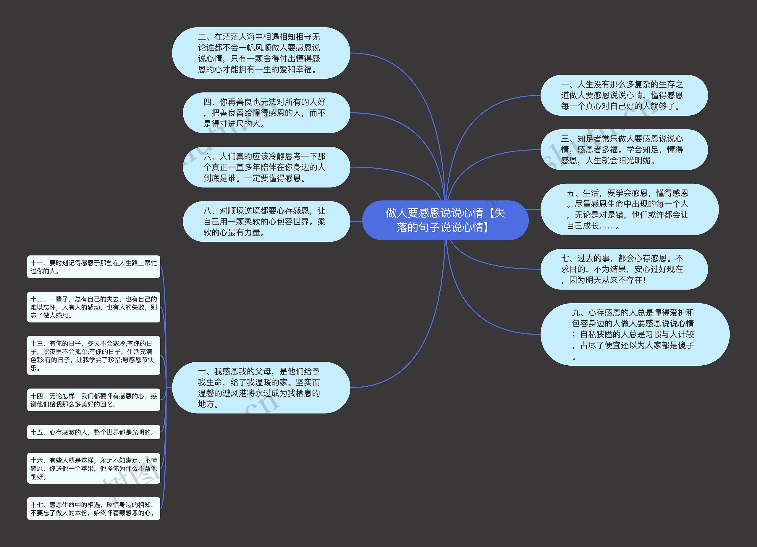 做人要感恩说说心情【失落的句子说说心情】思维导图