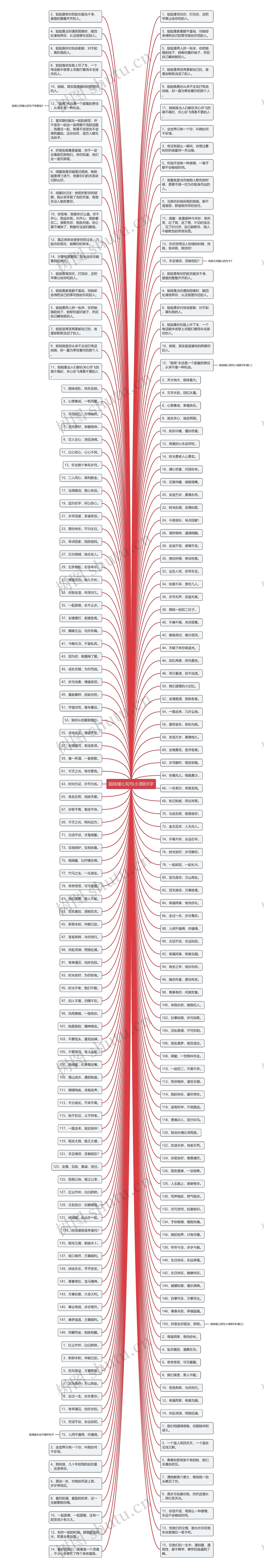 姐妹暖心短句小清新8字思维导图