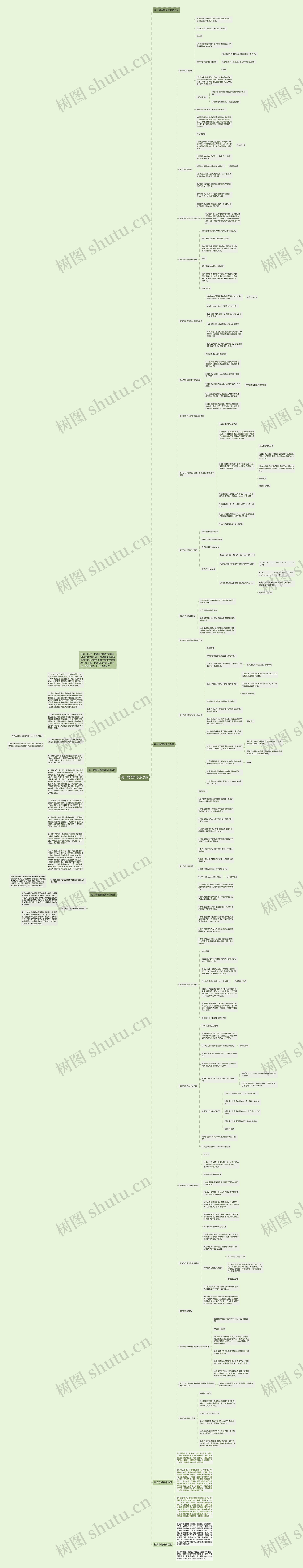 高一物理知识点总结思维导图