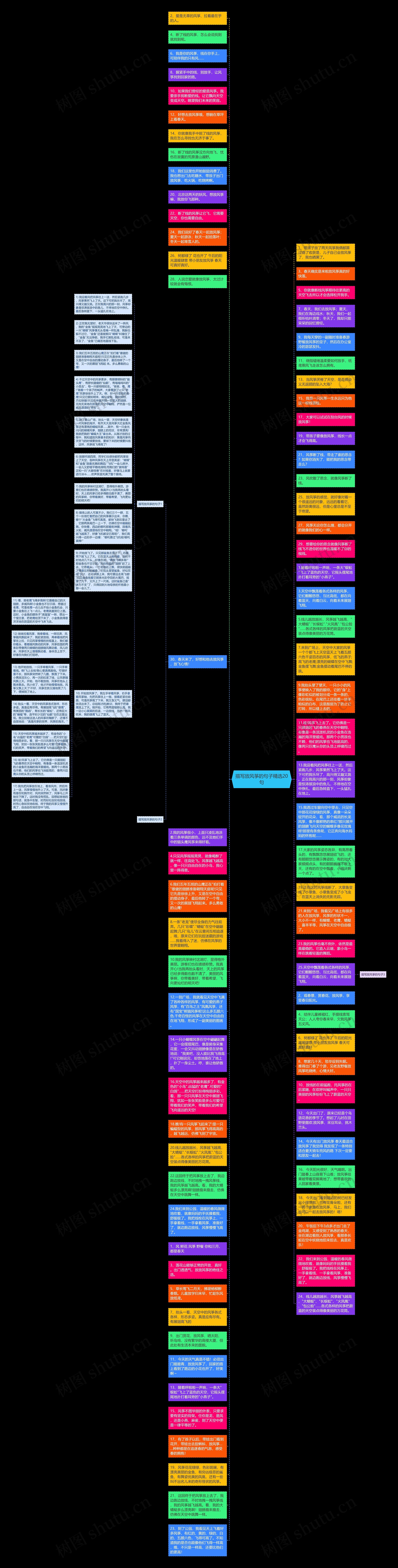 描写放风筝的句子精选20句思维导图