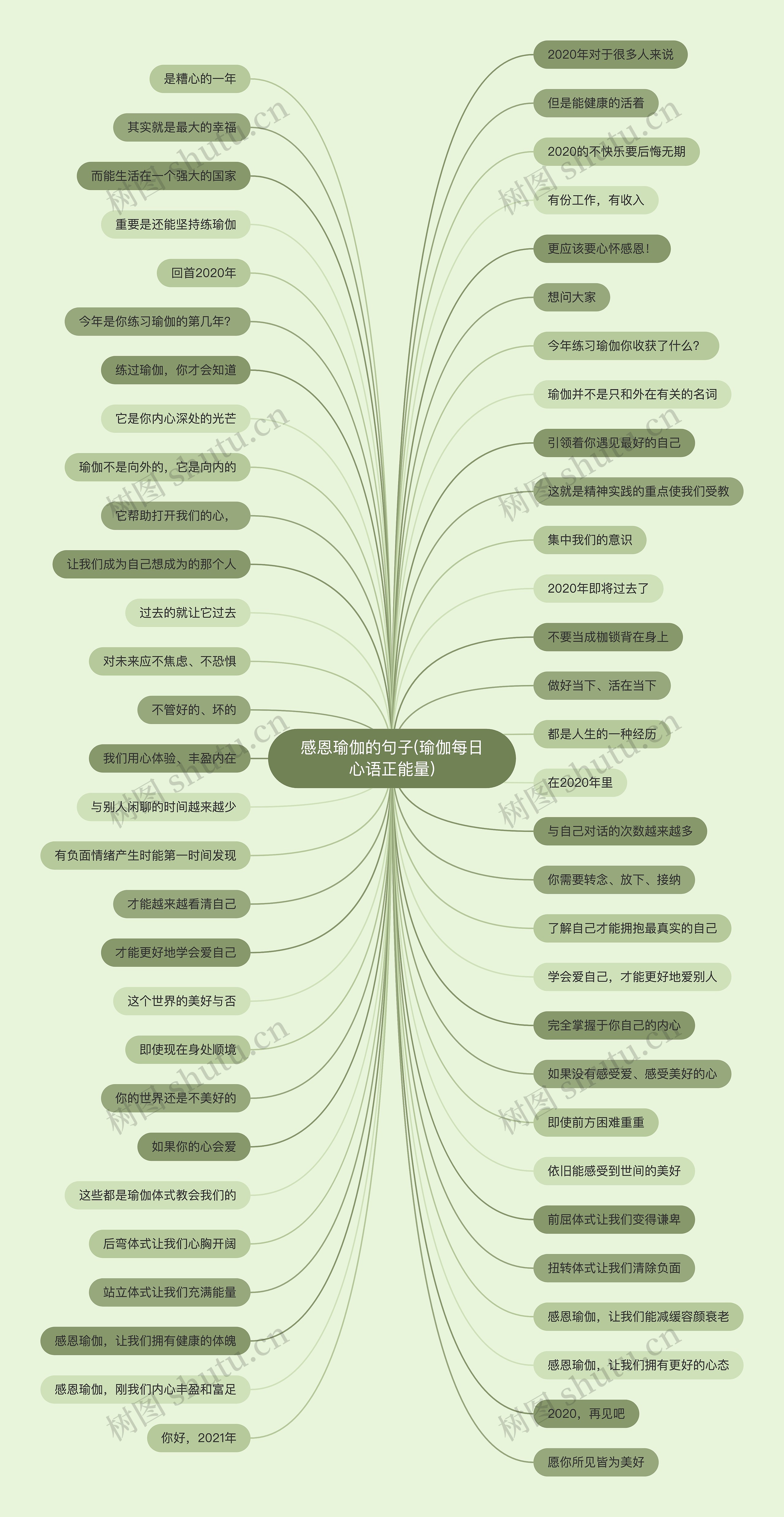 感恩瑜伽的句子(瑜伽每日心语正能量) 感恩瑜伽的句子(瑜伽每日心语正能量)