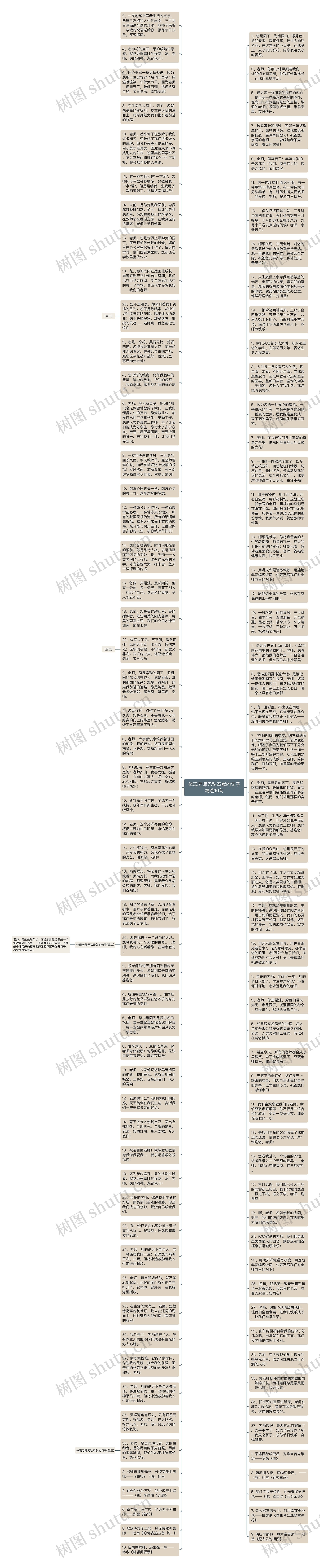 体现老师无私奉献的句子精选10句思维导图