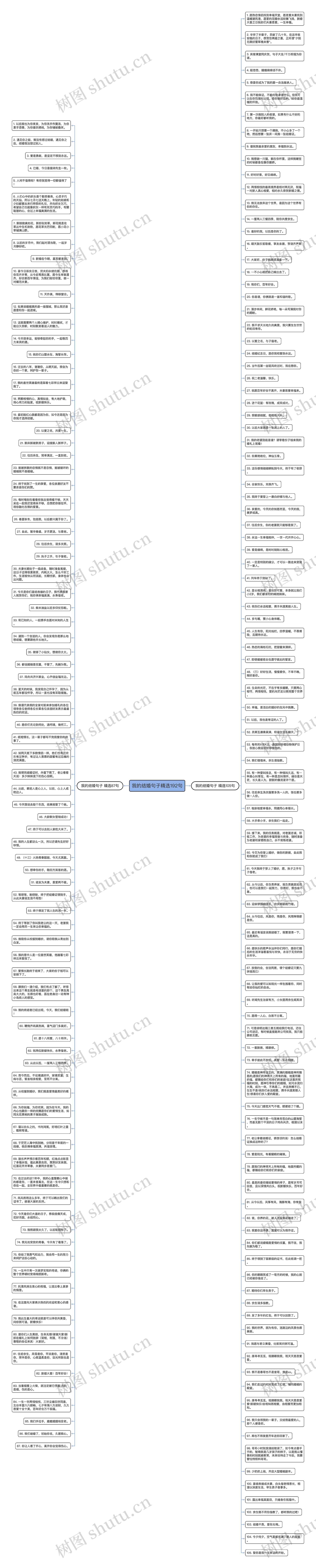 我的结婚句子精选192句思维导图