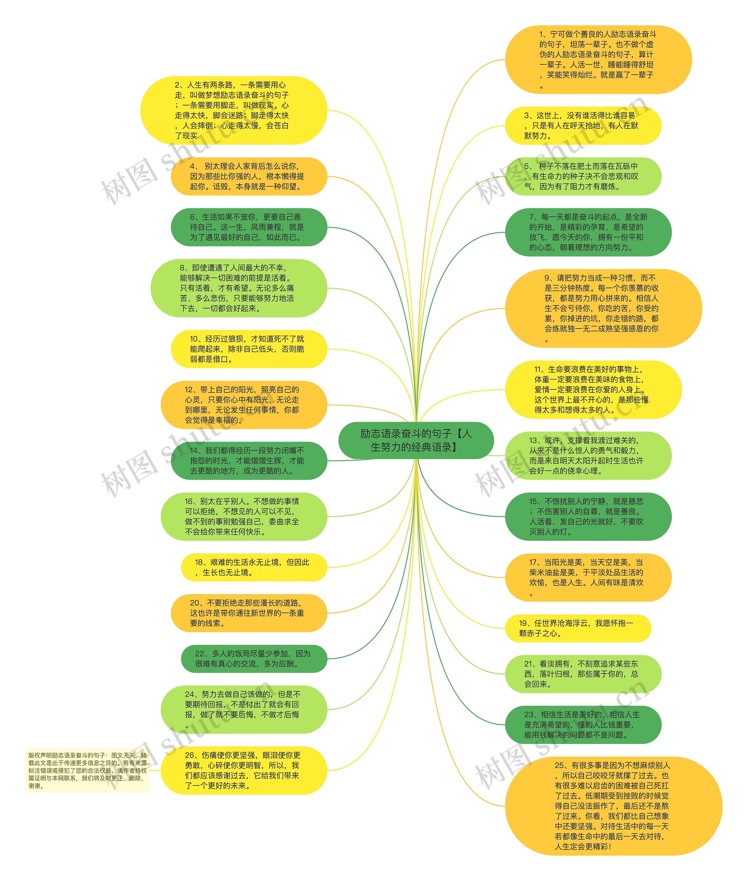 励志语录奋斗的句子【人生努力的经典语录】思维导图