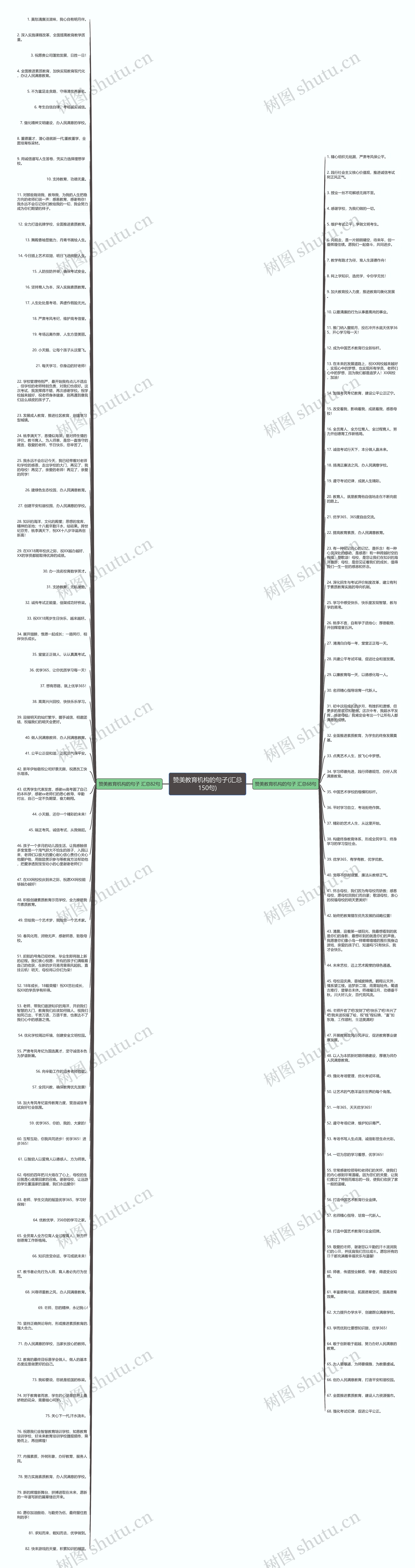 赞美教育机构的句子(汇总150句)思维导图