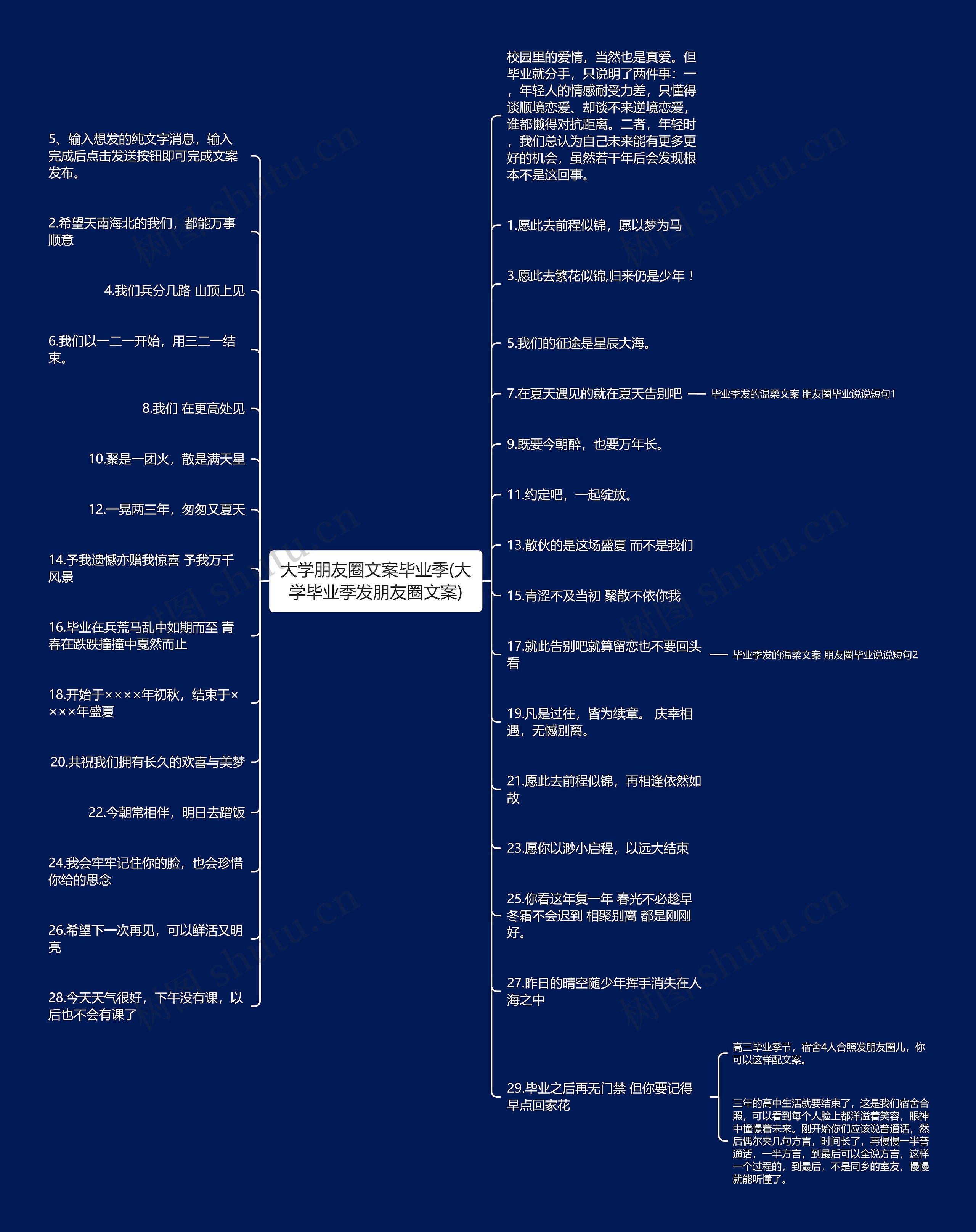 大学朋友圈文案毕业季(大学毕业季发朋友圈文案)思维导图