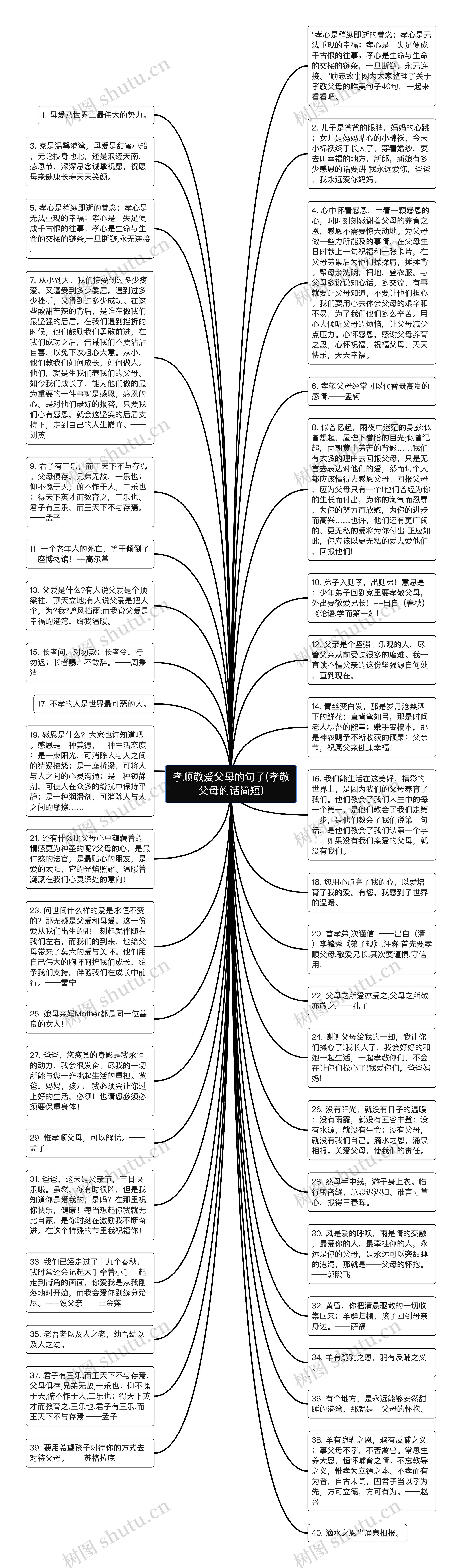 孝顺敬爱父母的句子(孝敬父母的话简短)思维导图