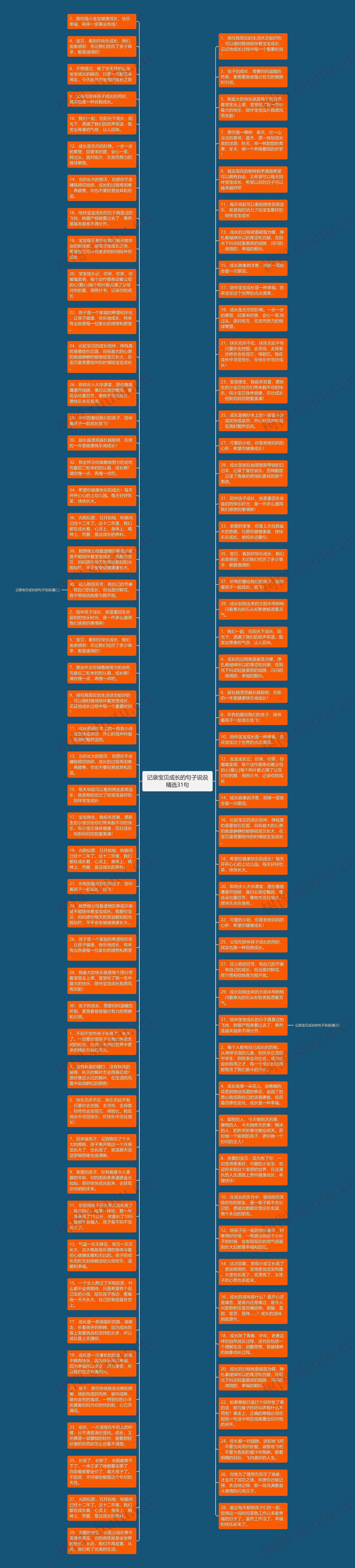 记录宝贝成长的句子说说精选31句思维导图