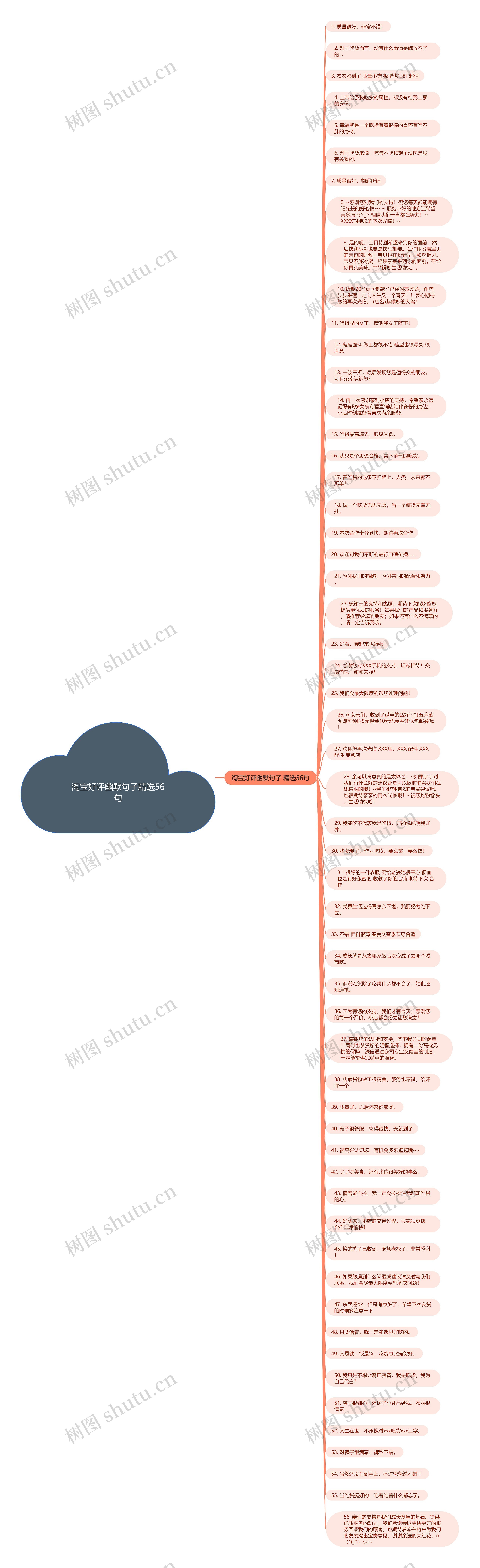 淘宝好评幽默句子精选56句思维导图