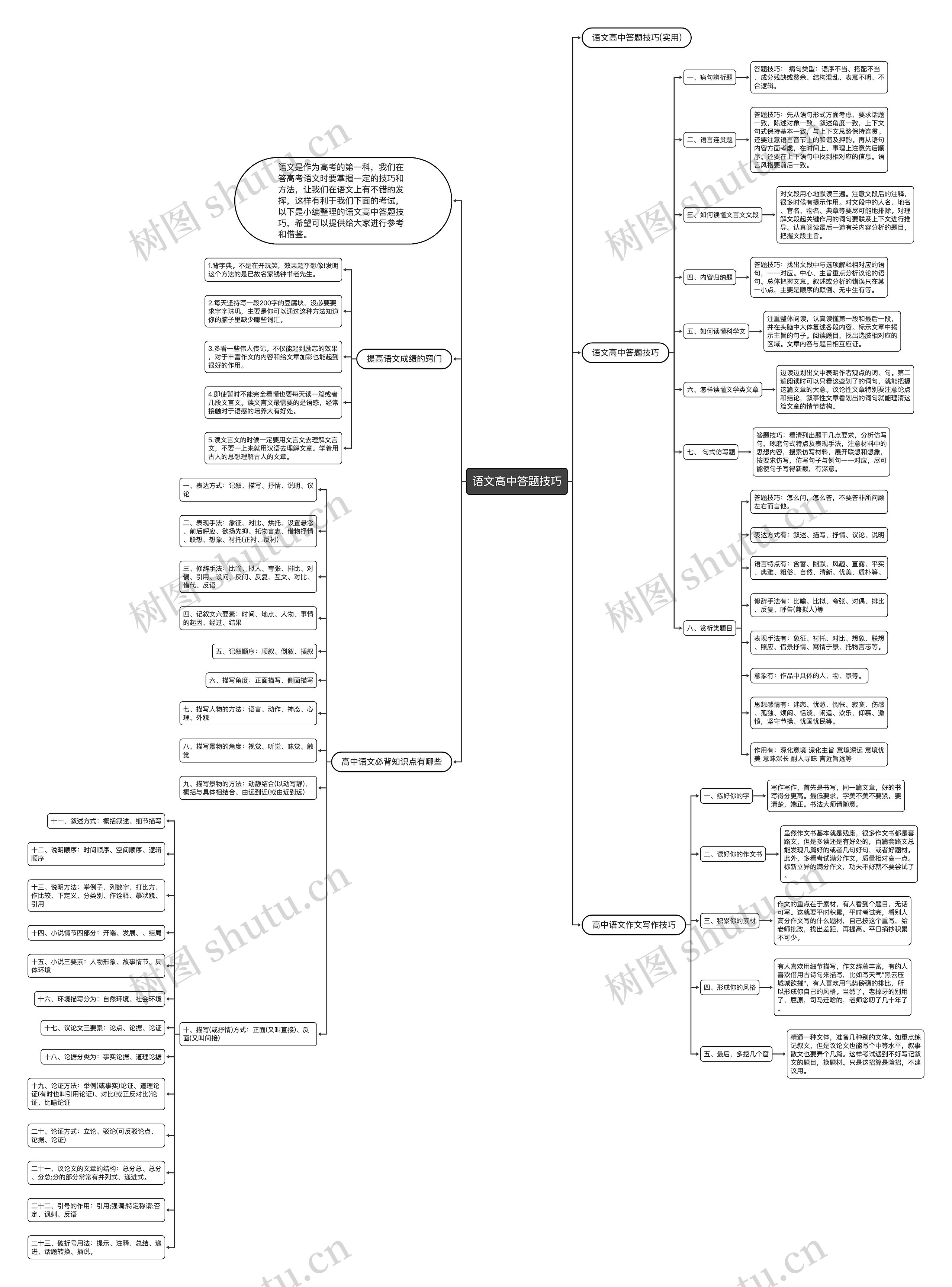 语文高中答题技巧思维导图