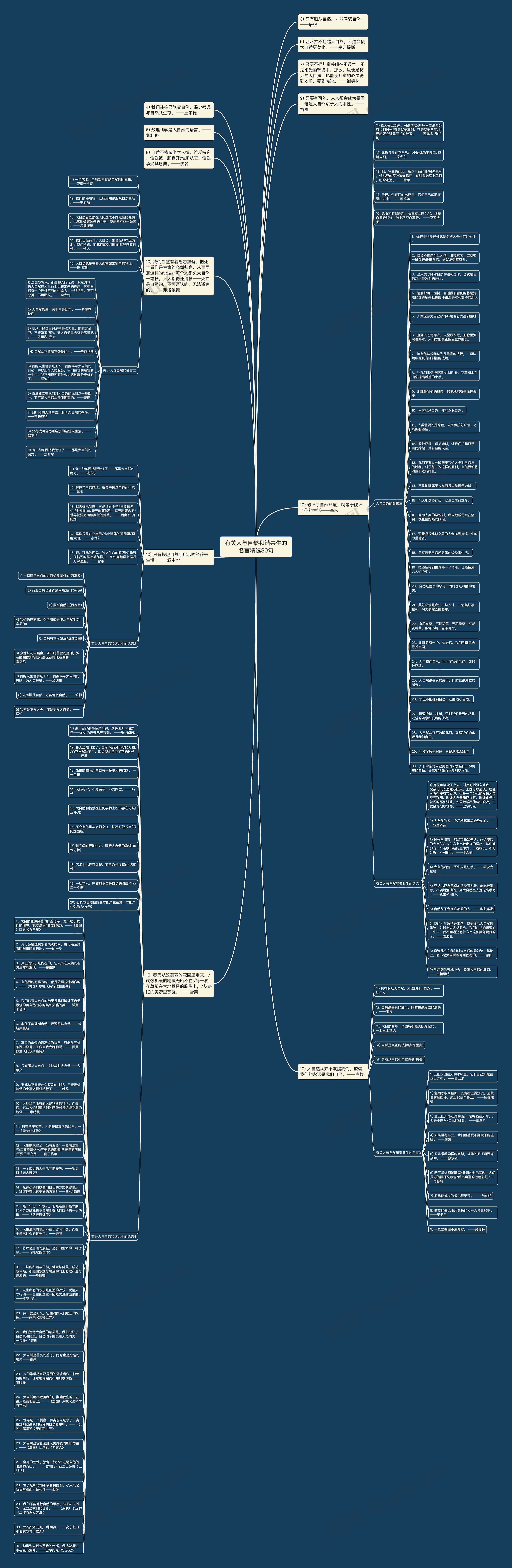 有关人与自然和谐共生的名言精选30句思维导图