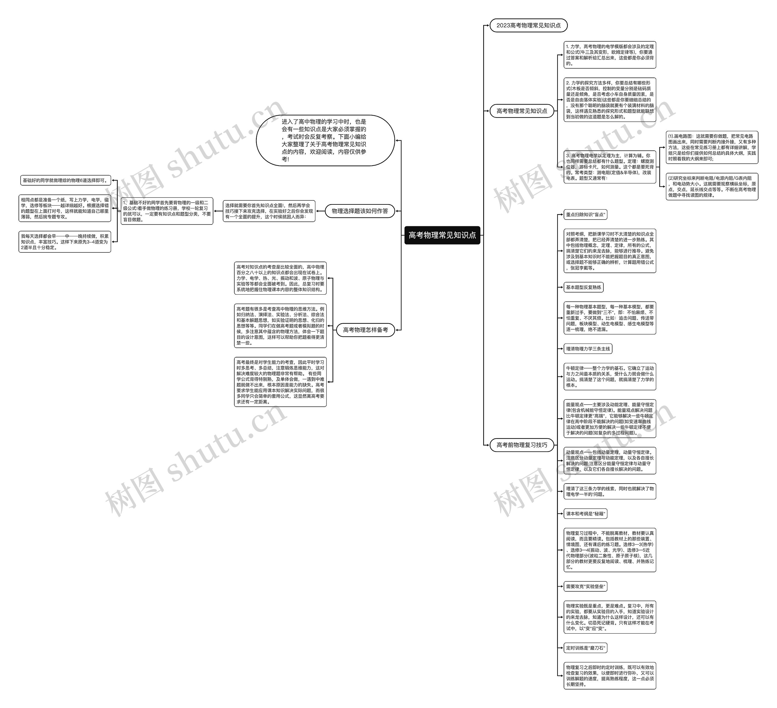 高考物理常见知识点思维导图