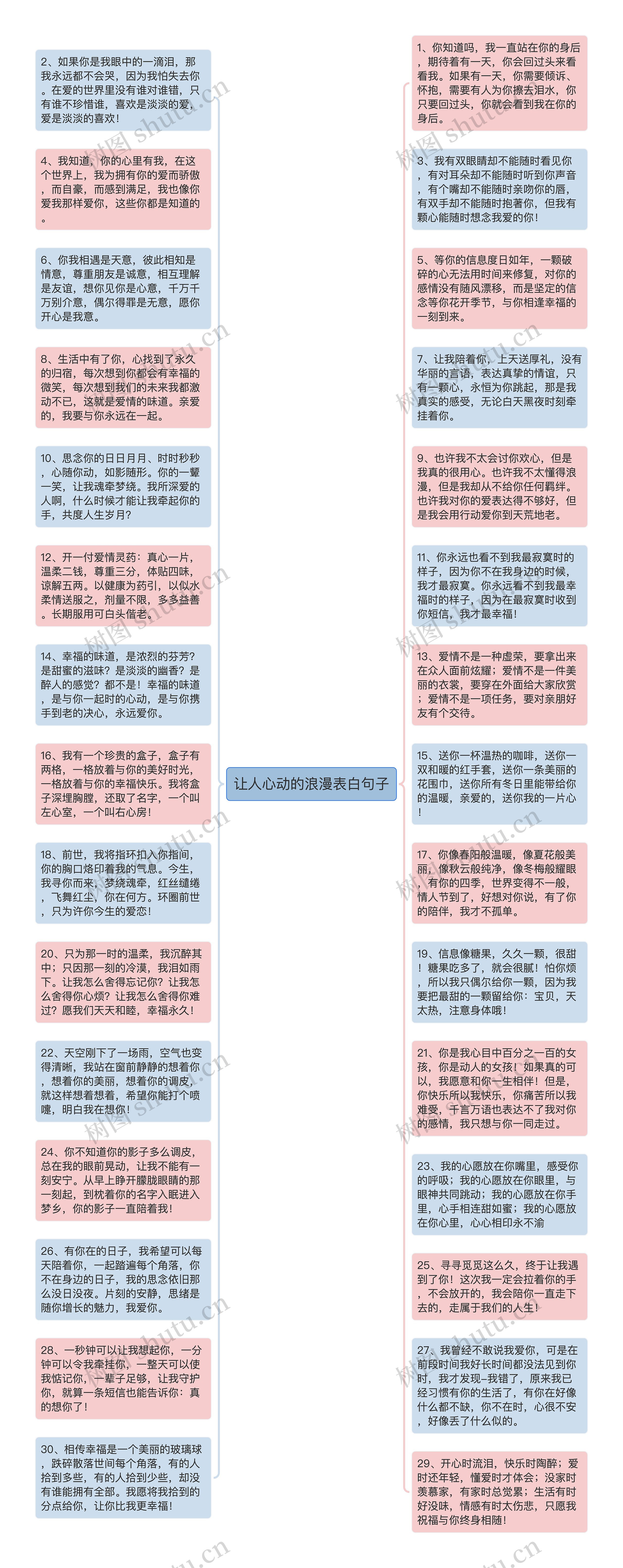 让人心动的浪漫表白句子