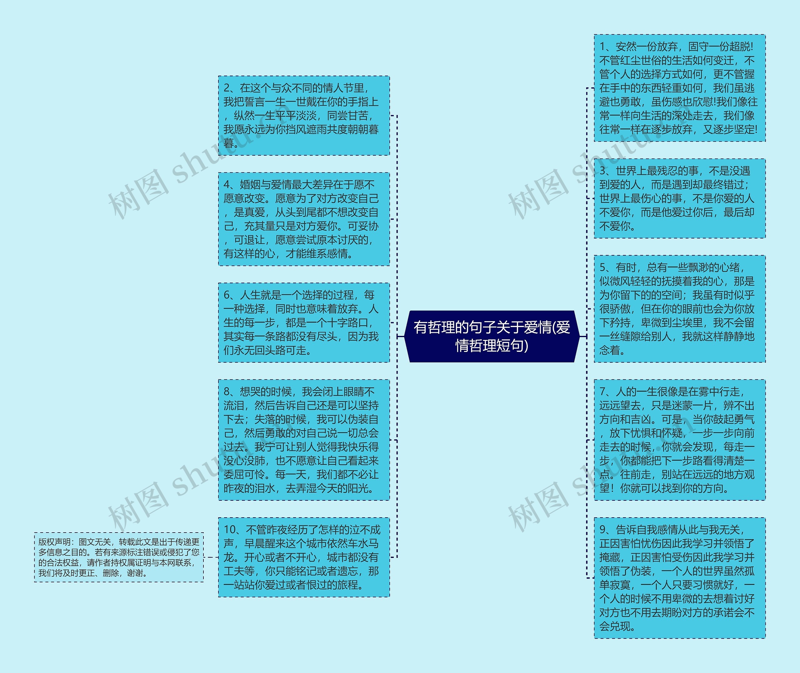 有哲理的句子关于爱情(爱情哲理短句)思维导图